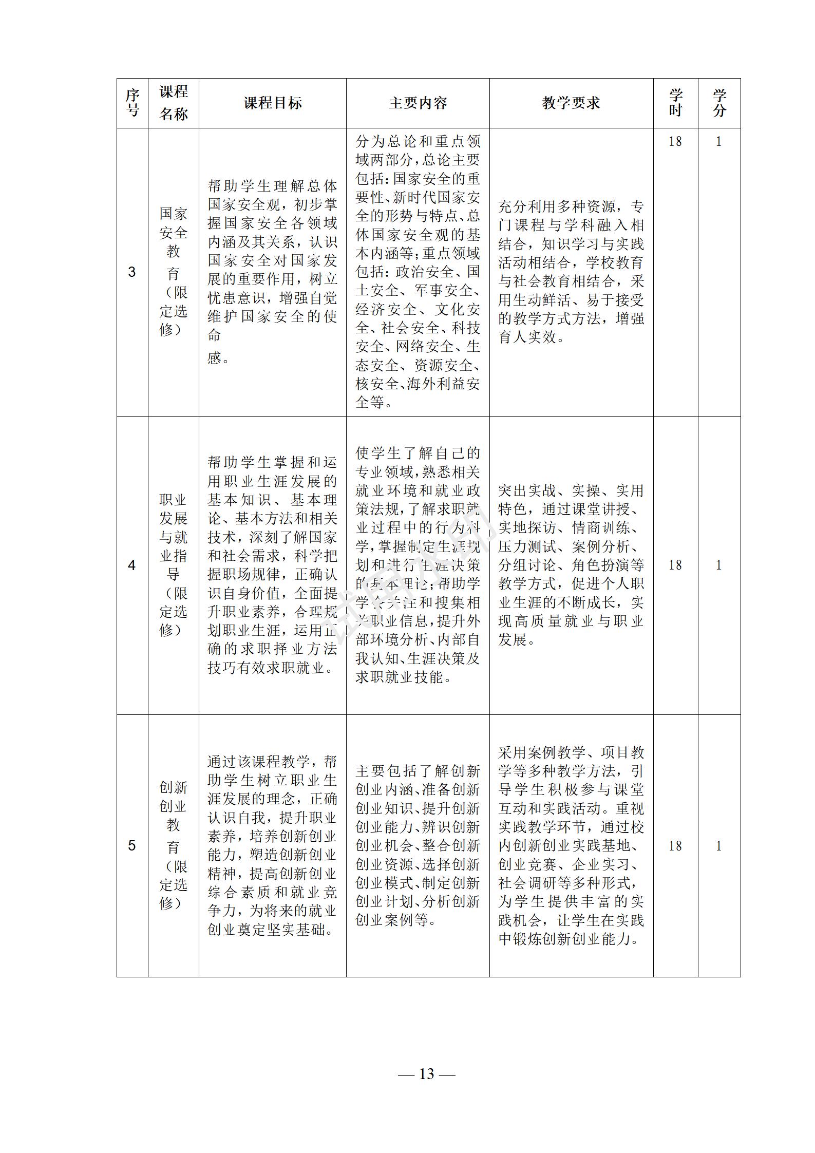 会计事务专业人才培养方案