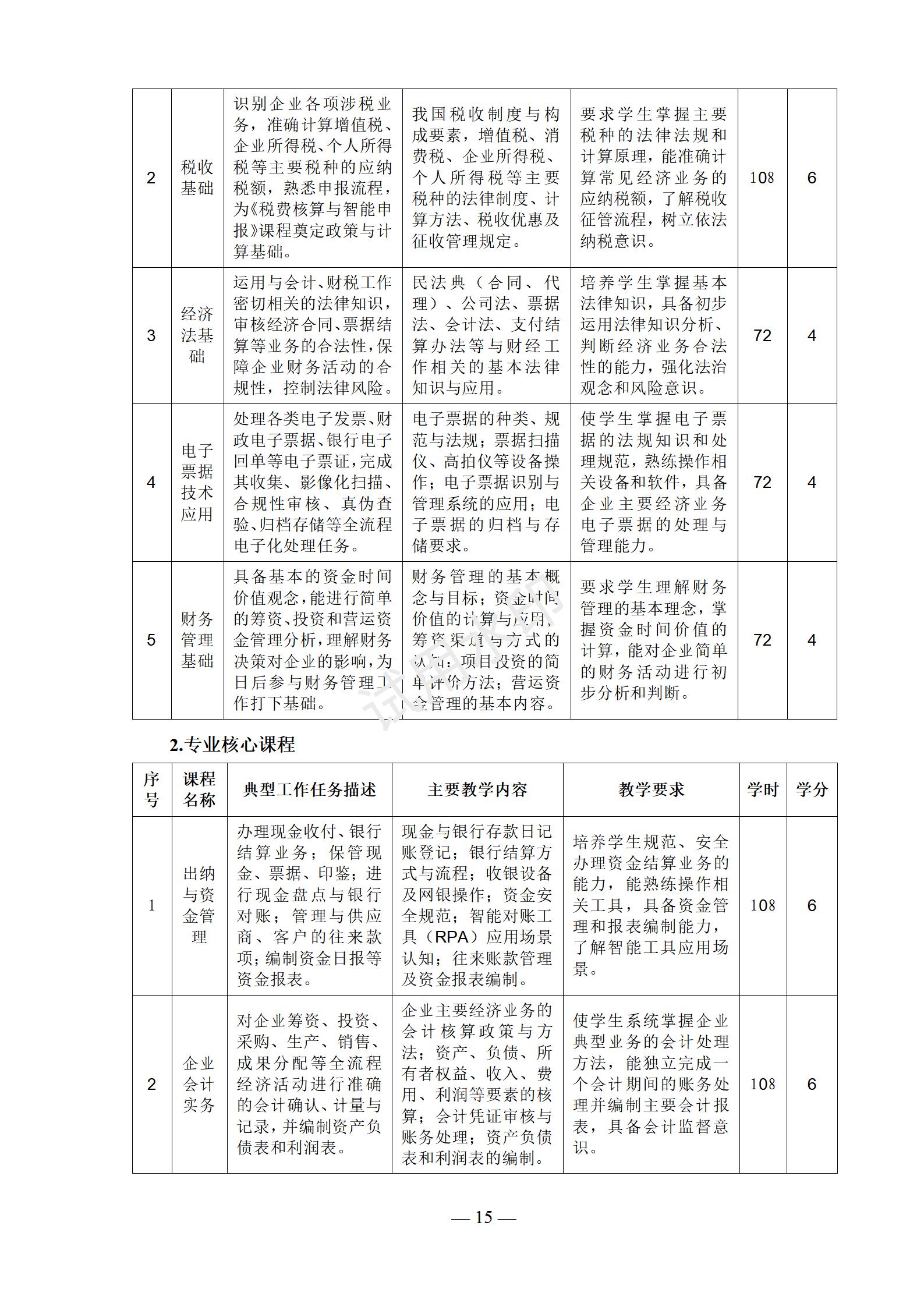 会计事务专业人才培养方案