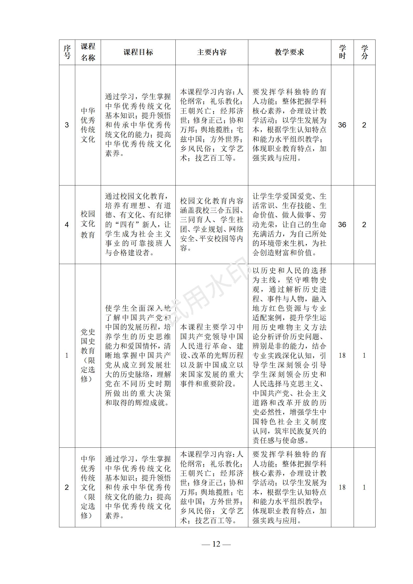 会计事务专业人才培养方案