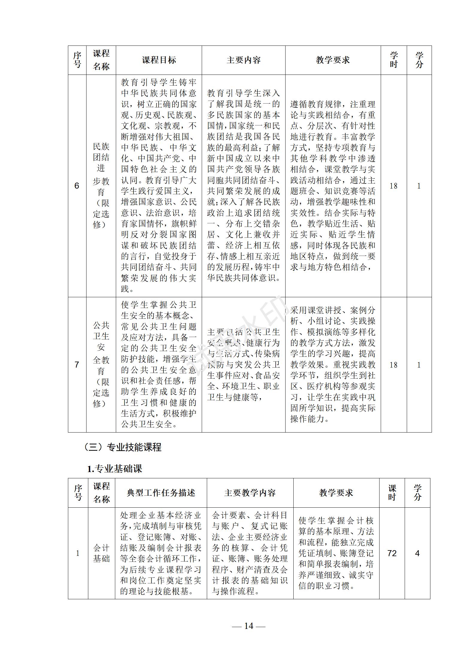 会计事务专业人才培养方案