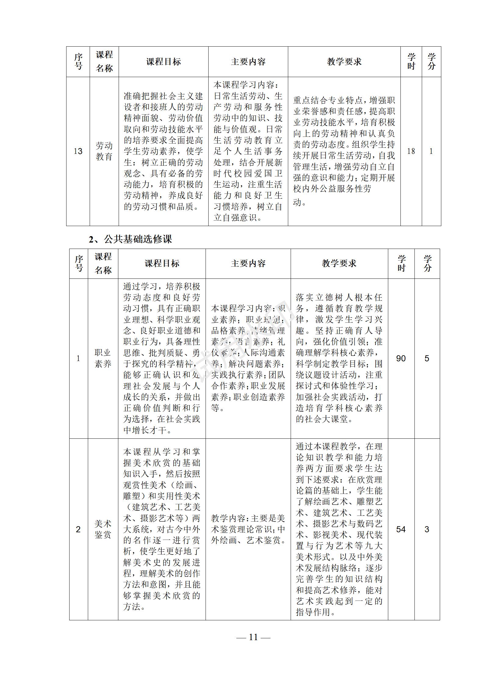 会计事务专业人才培养方案