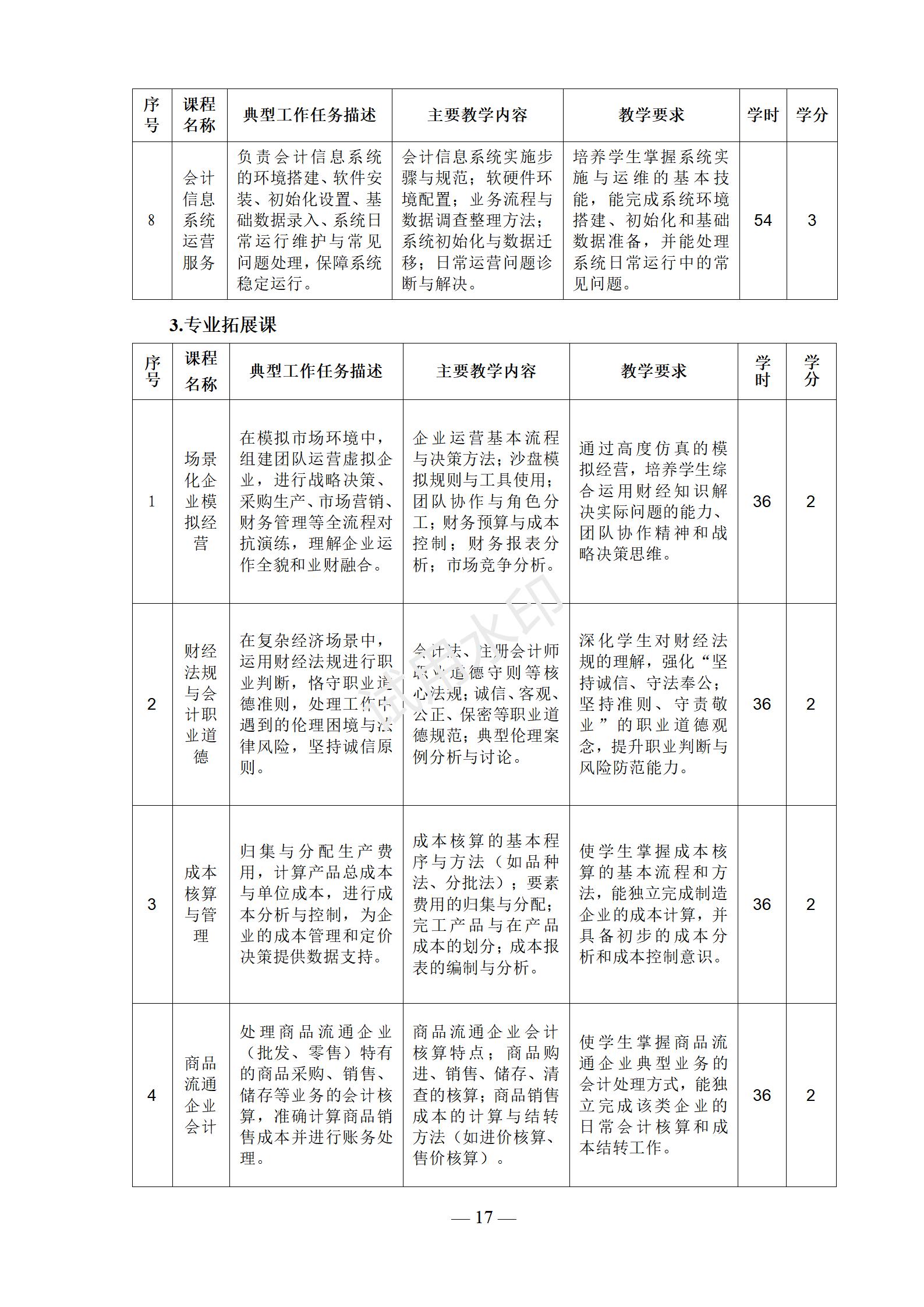 会计事务专业人才培养方案