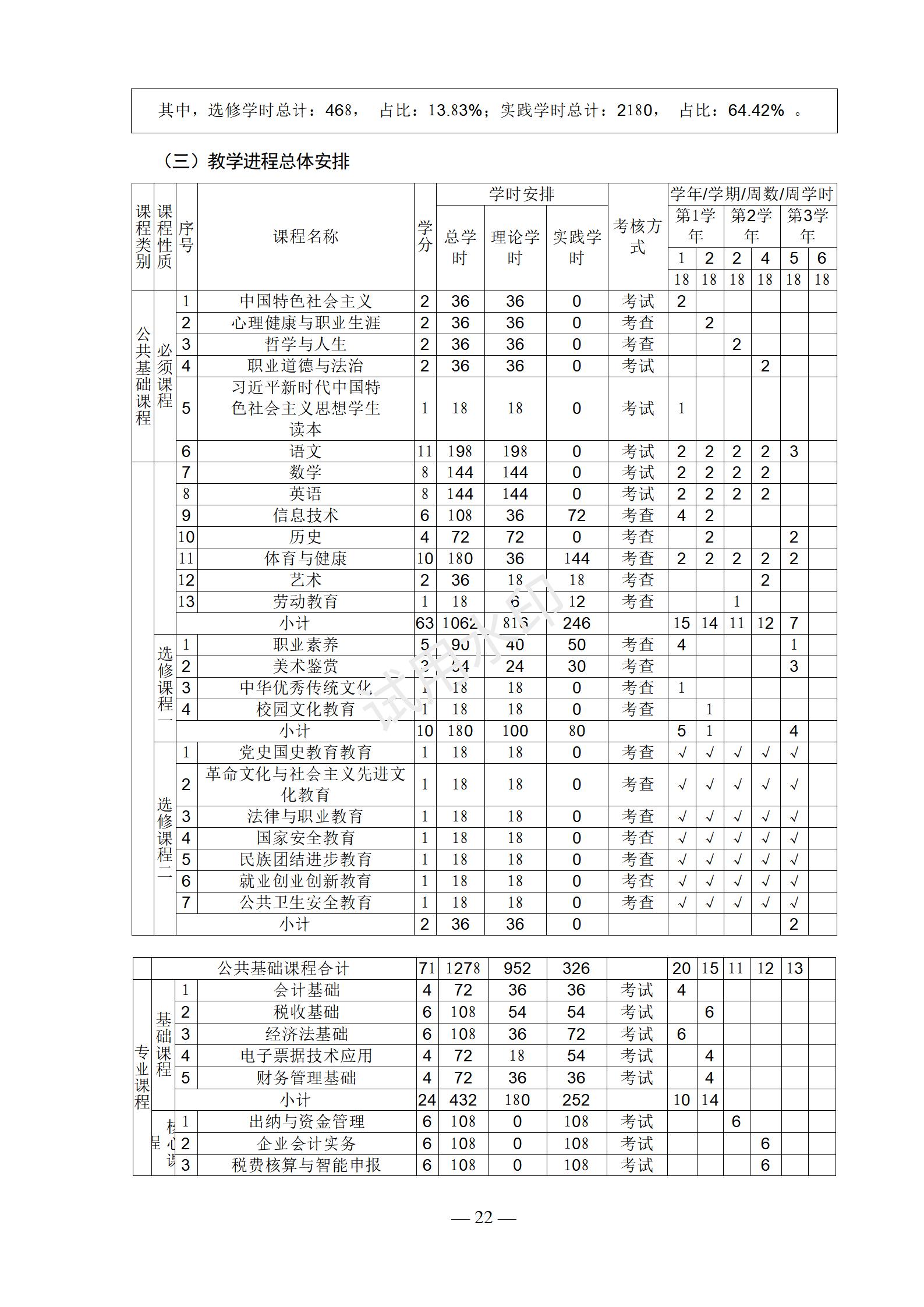 会计事务专业人才培养方案