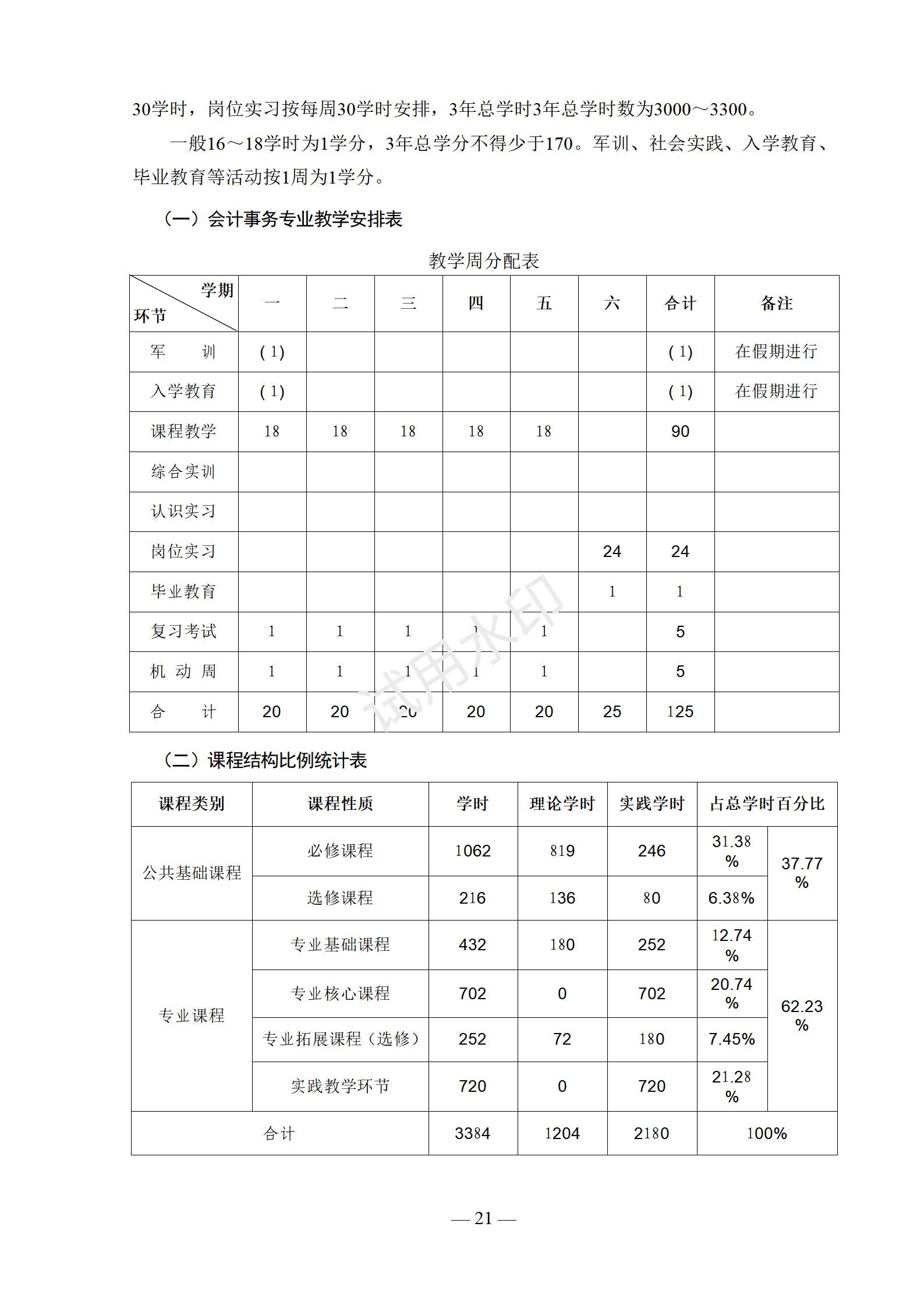 会计事务专业人才培养方案