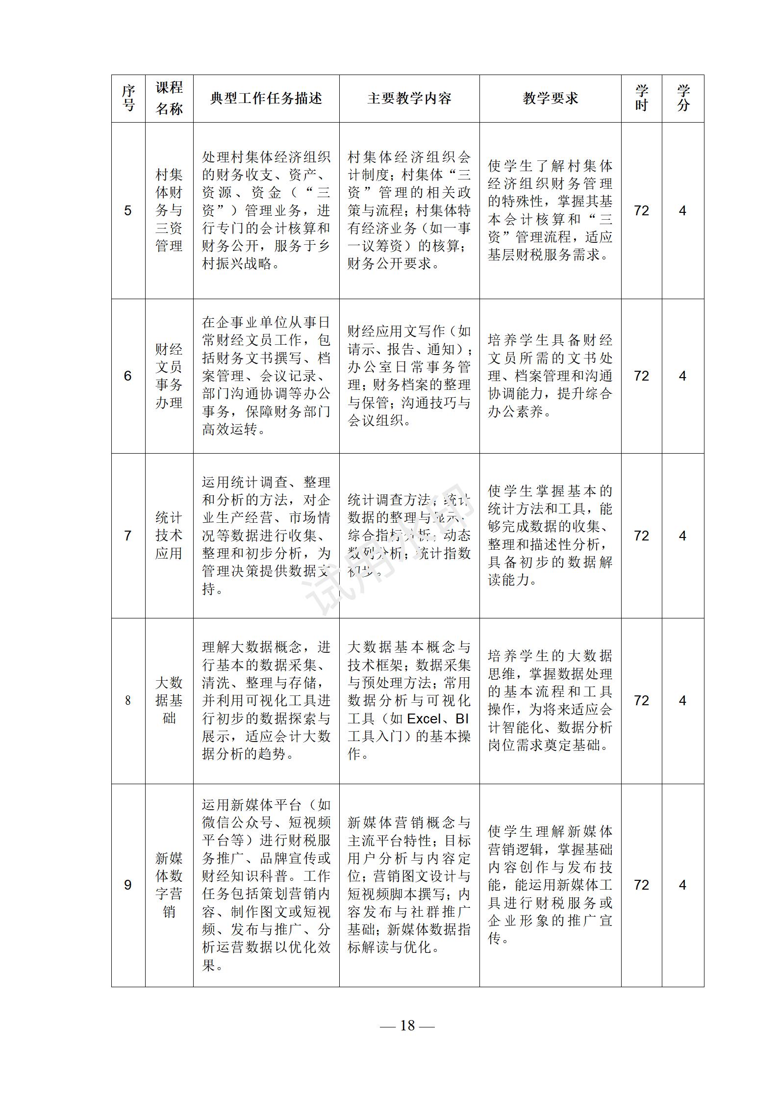 会计事务专业人才培养方案