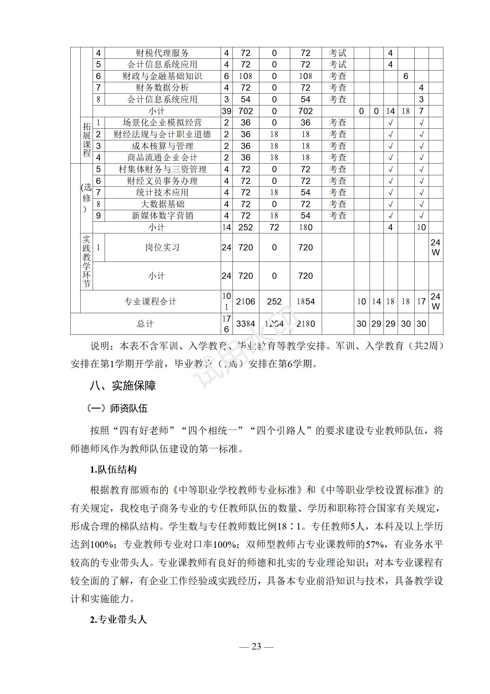 会计事务专业人才培养方案