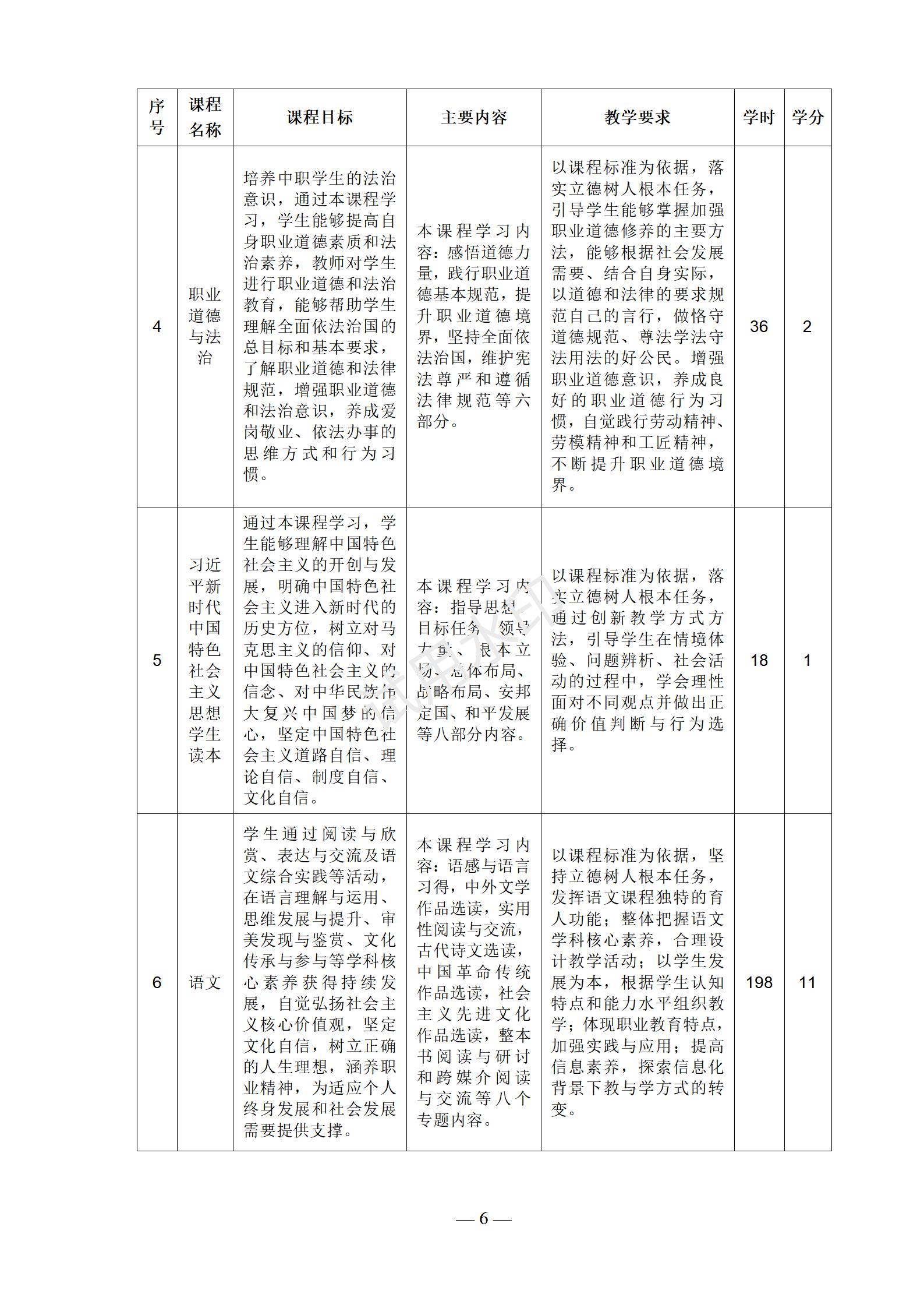 城市轨道交通运营服务专业人才培养方案