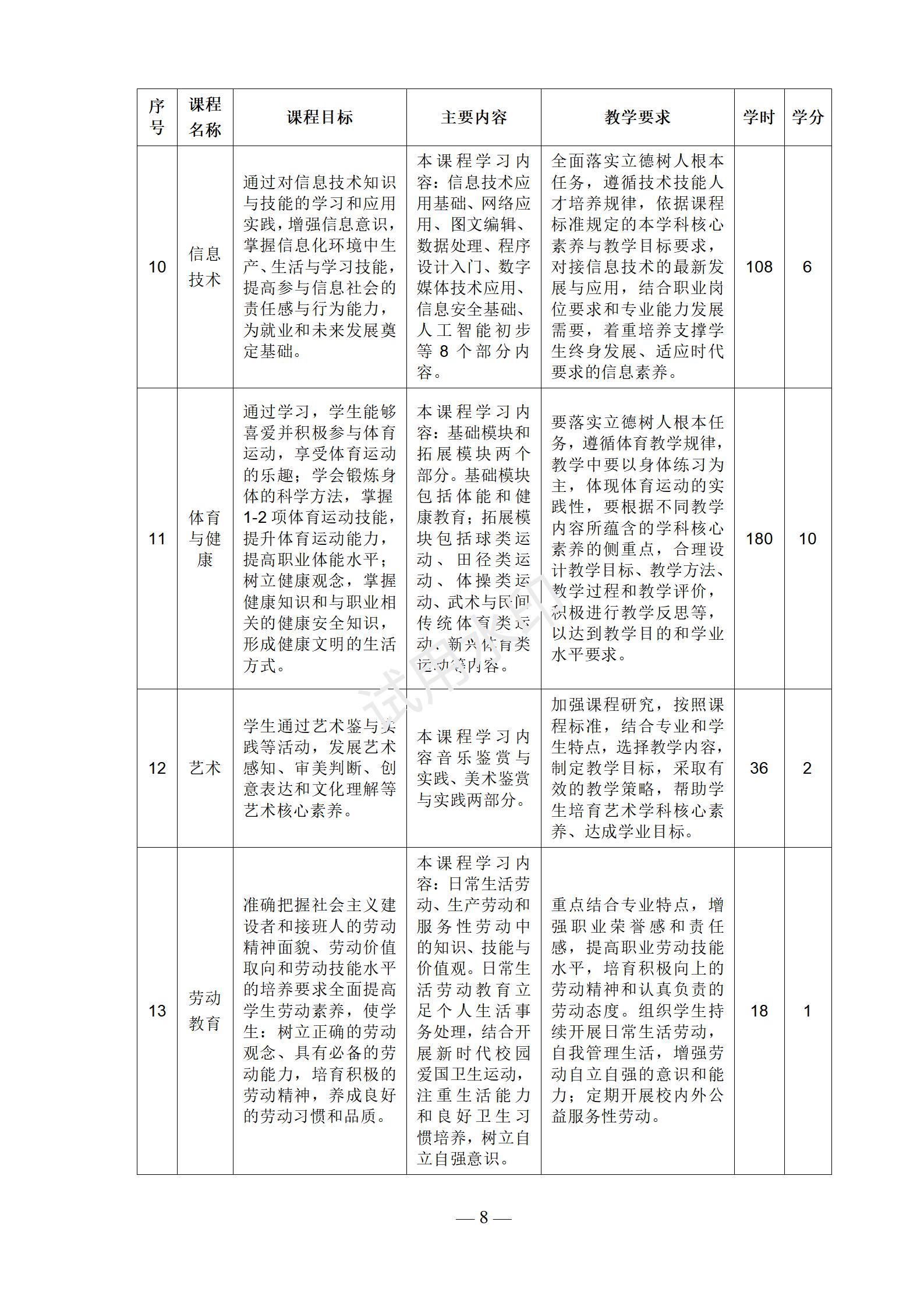 城市轨道交通运营服务专业人才培养方案