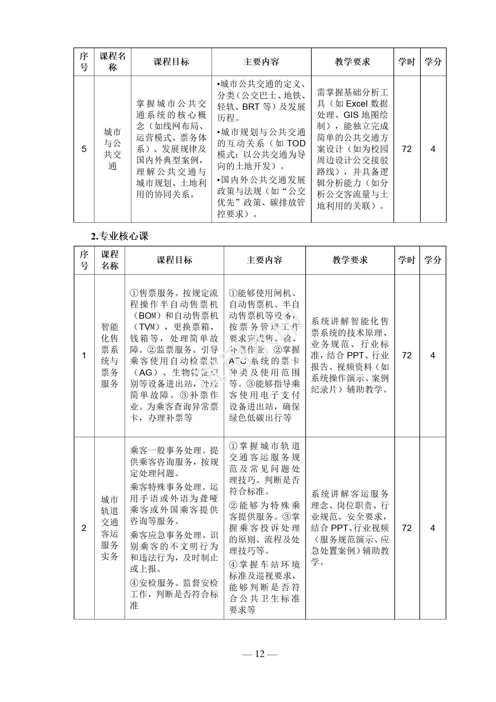 城市轨道交通运营服务专业人才培养方案