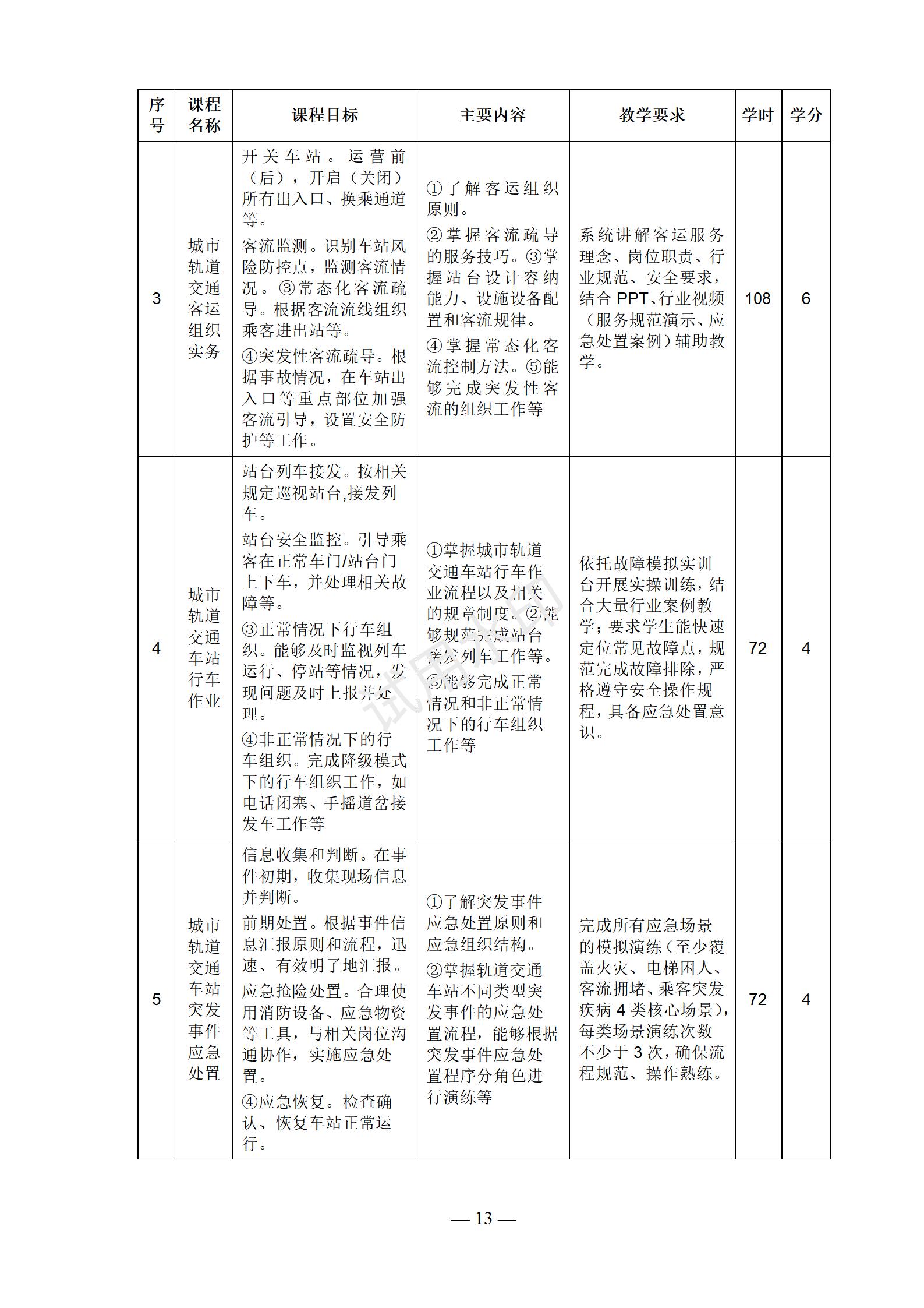 城市轨道交通运营服务专业人才培养方案