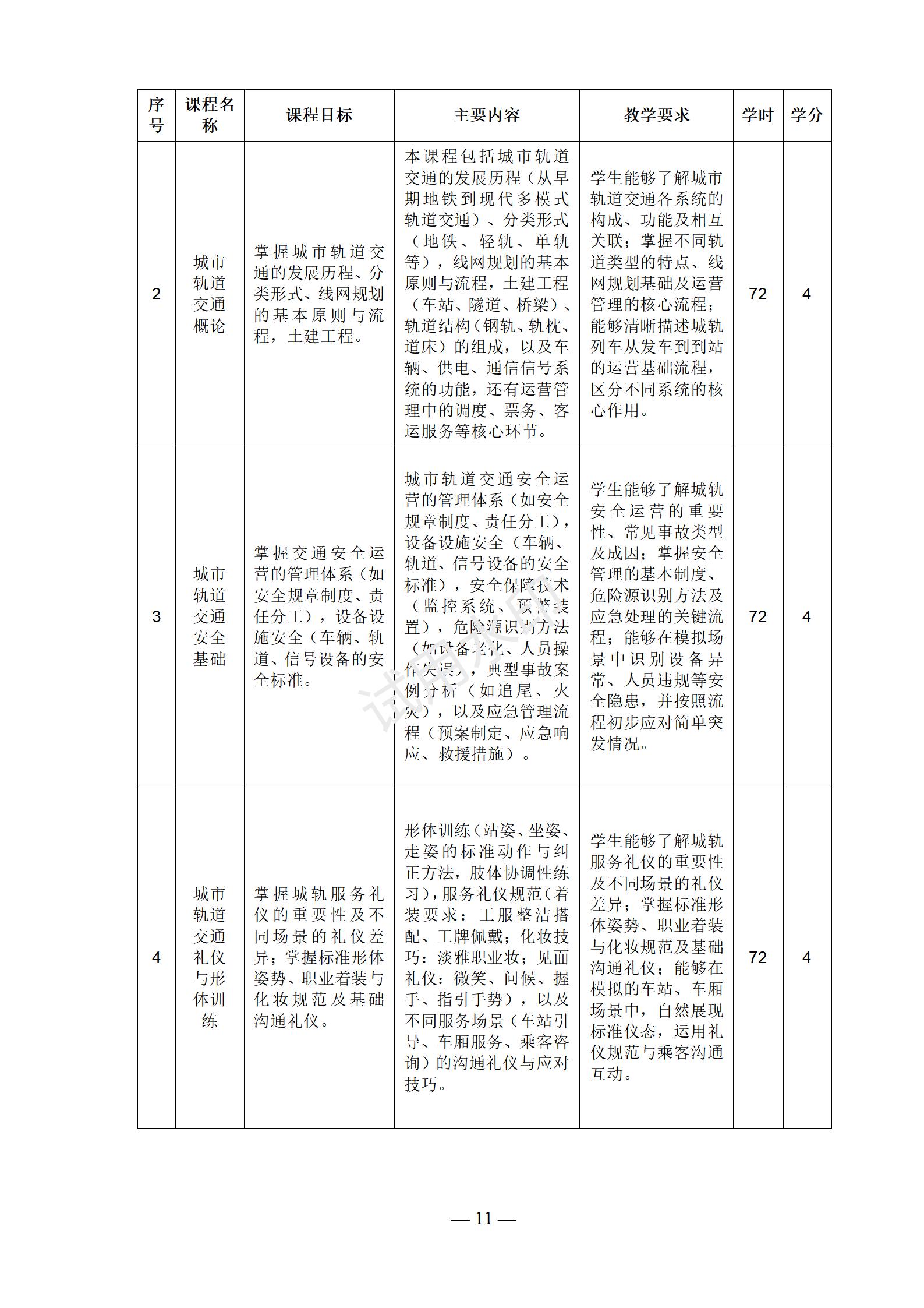 城市轨道交通运营服务专业人才培养方案
