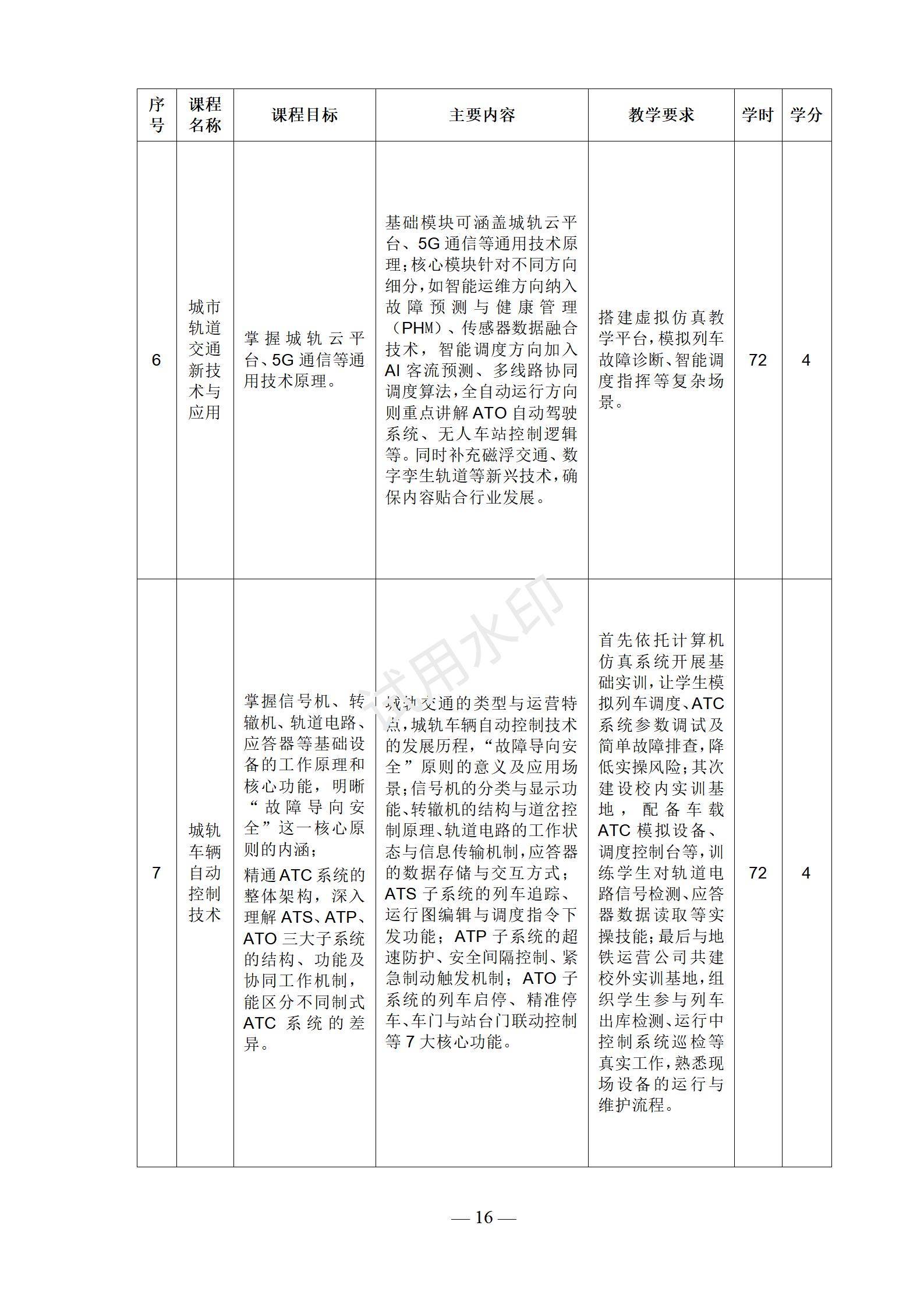 城市轨道交通运营服务专业人才培养方案