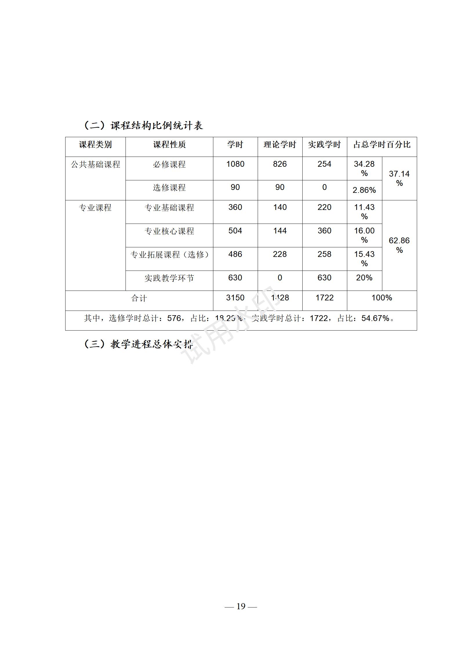 城市轨道交通运营服务专业人才培养方案