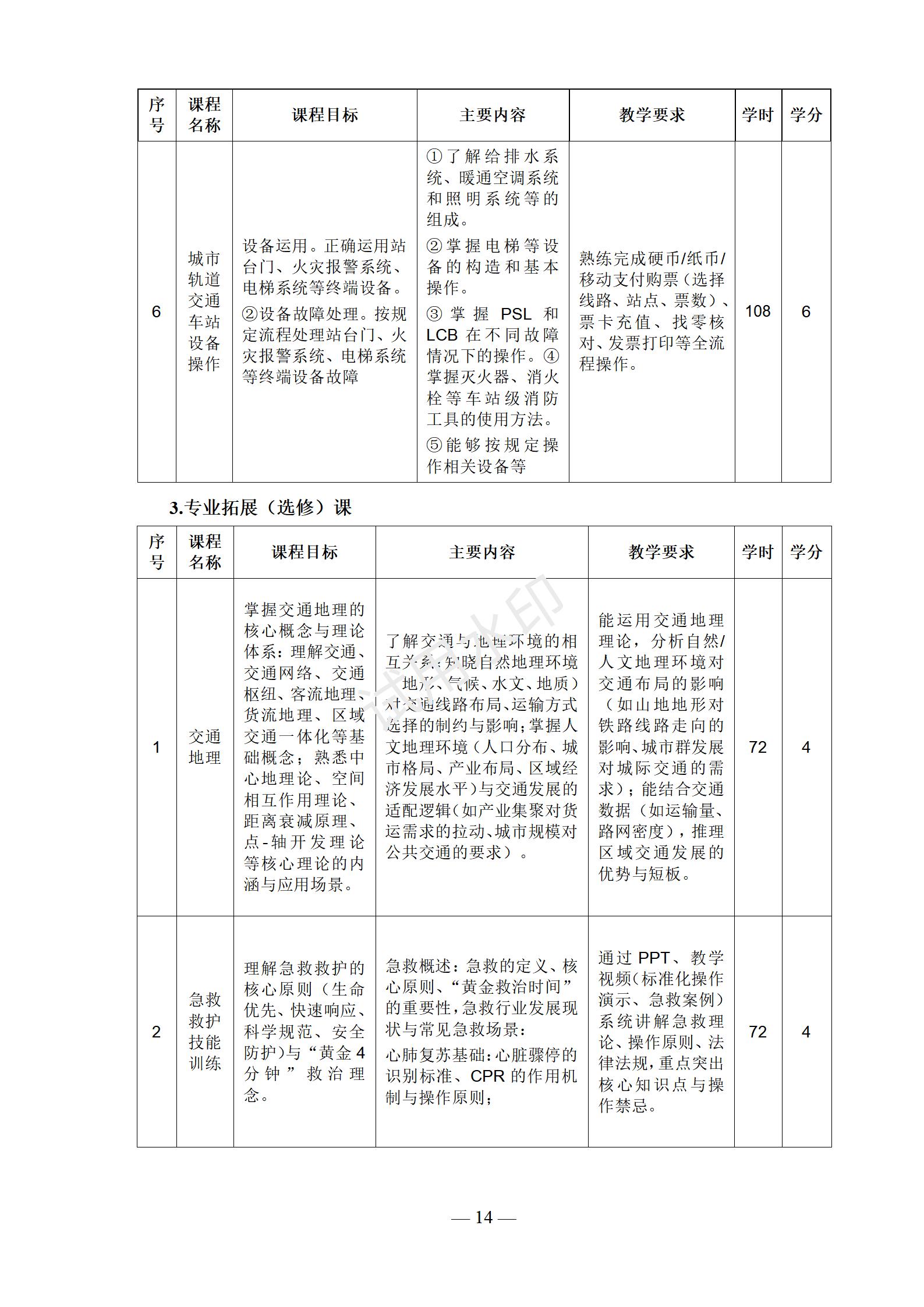 城市轨道交通运营服务专业人才培养方案