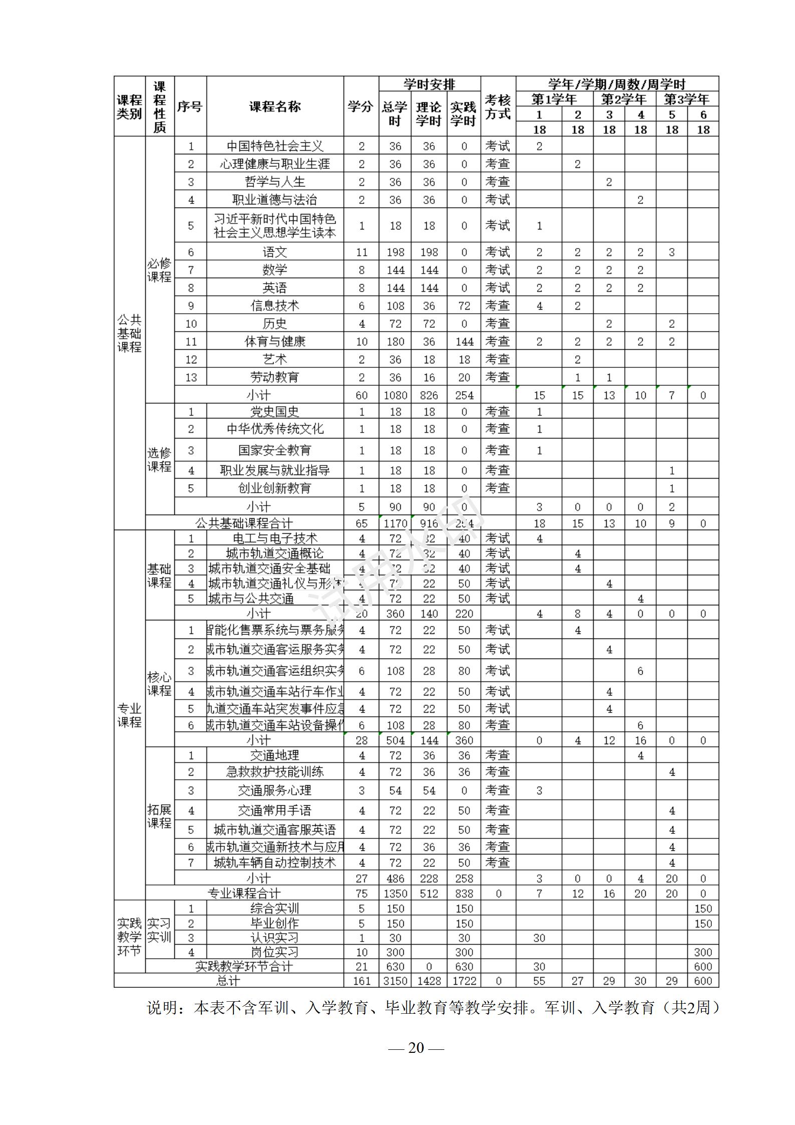 城市轨道交通运营服务专业人才培养方案
