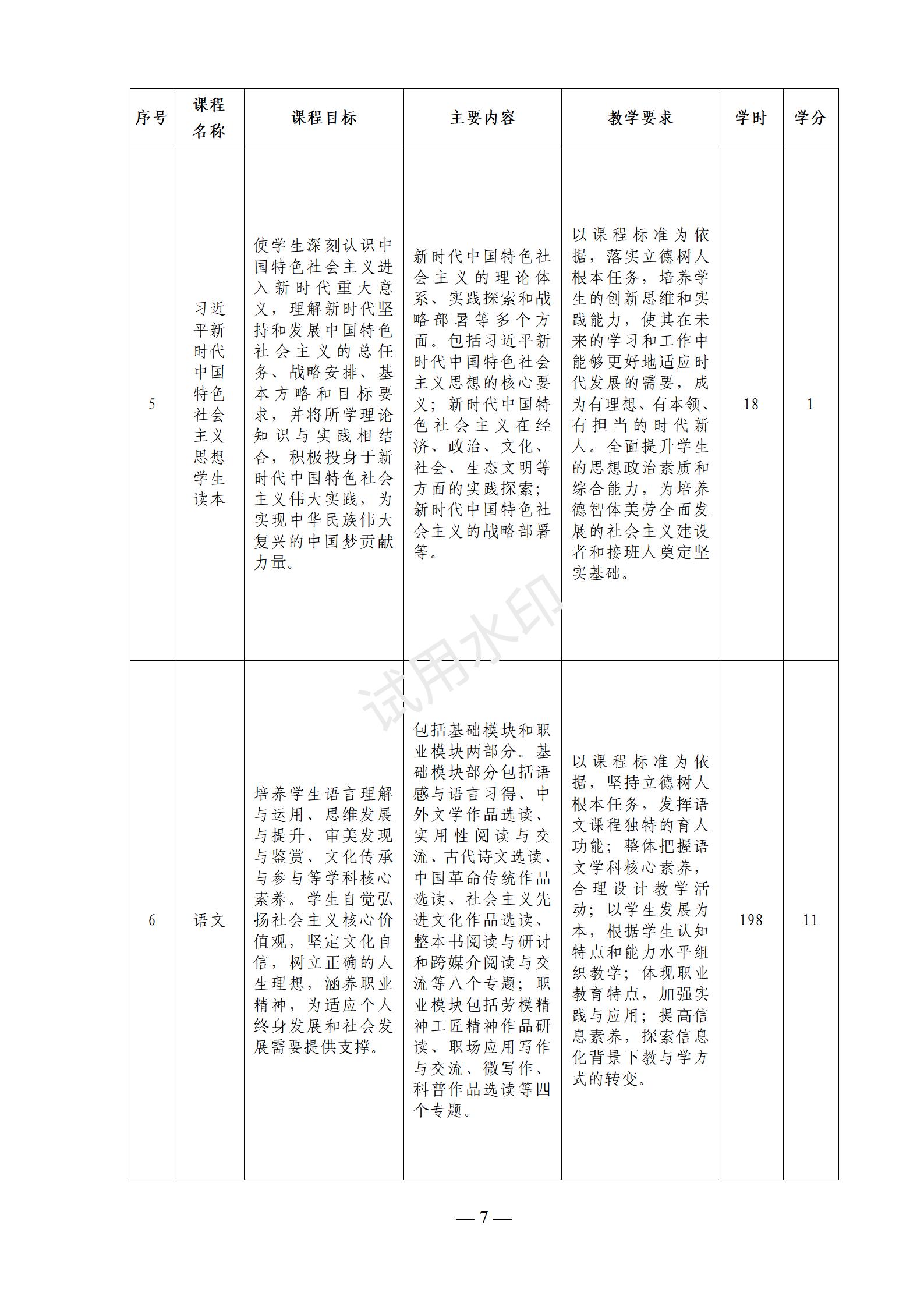 镇平县工艺美术中等职业学校 大数据技术应用3+2专业人才培养方案