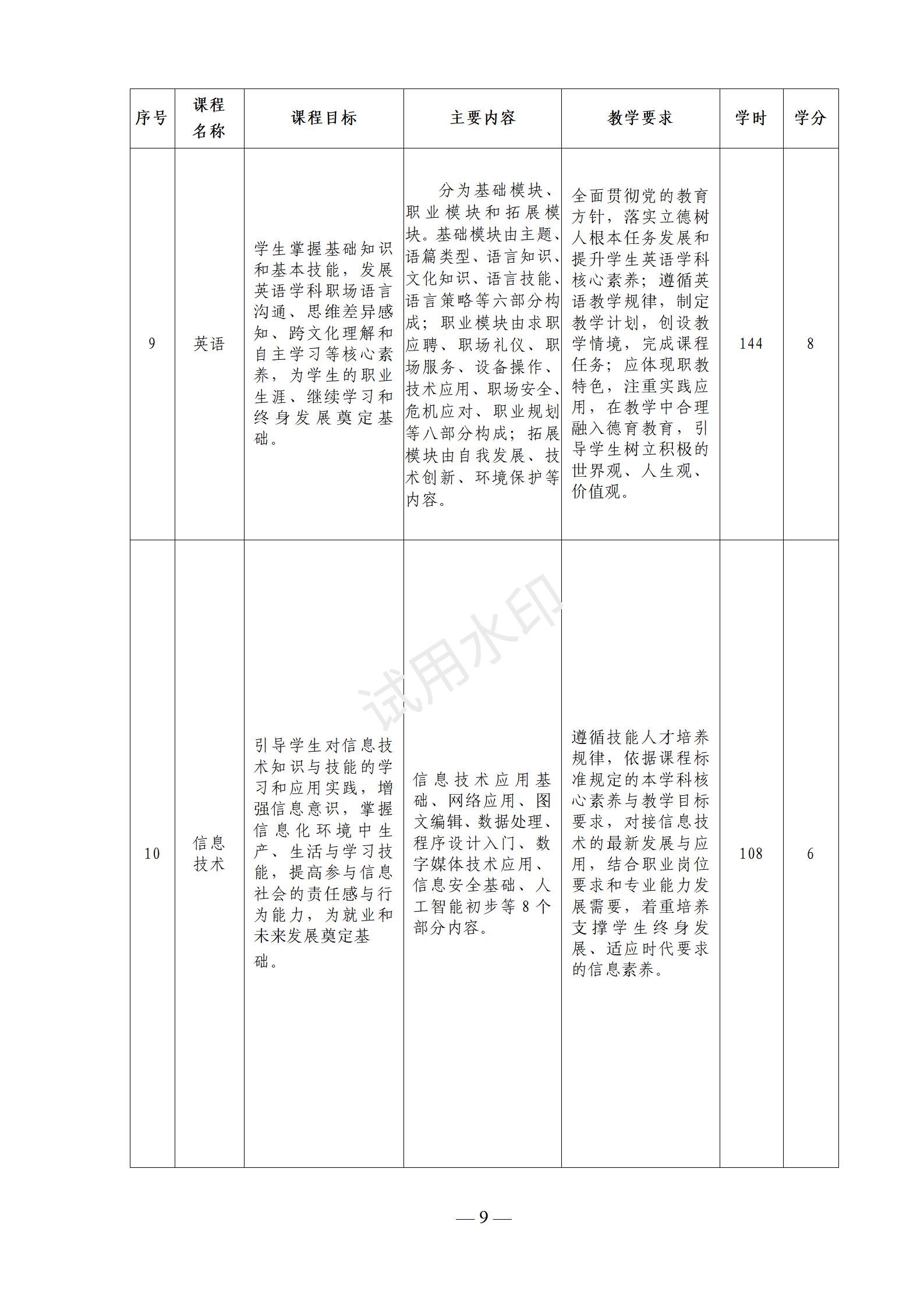 镇平县工艺美术中等职业学校 大数据技术应用3+2专业人才培养方案
