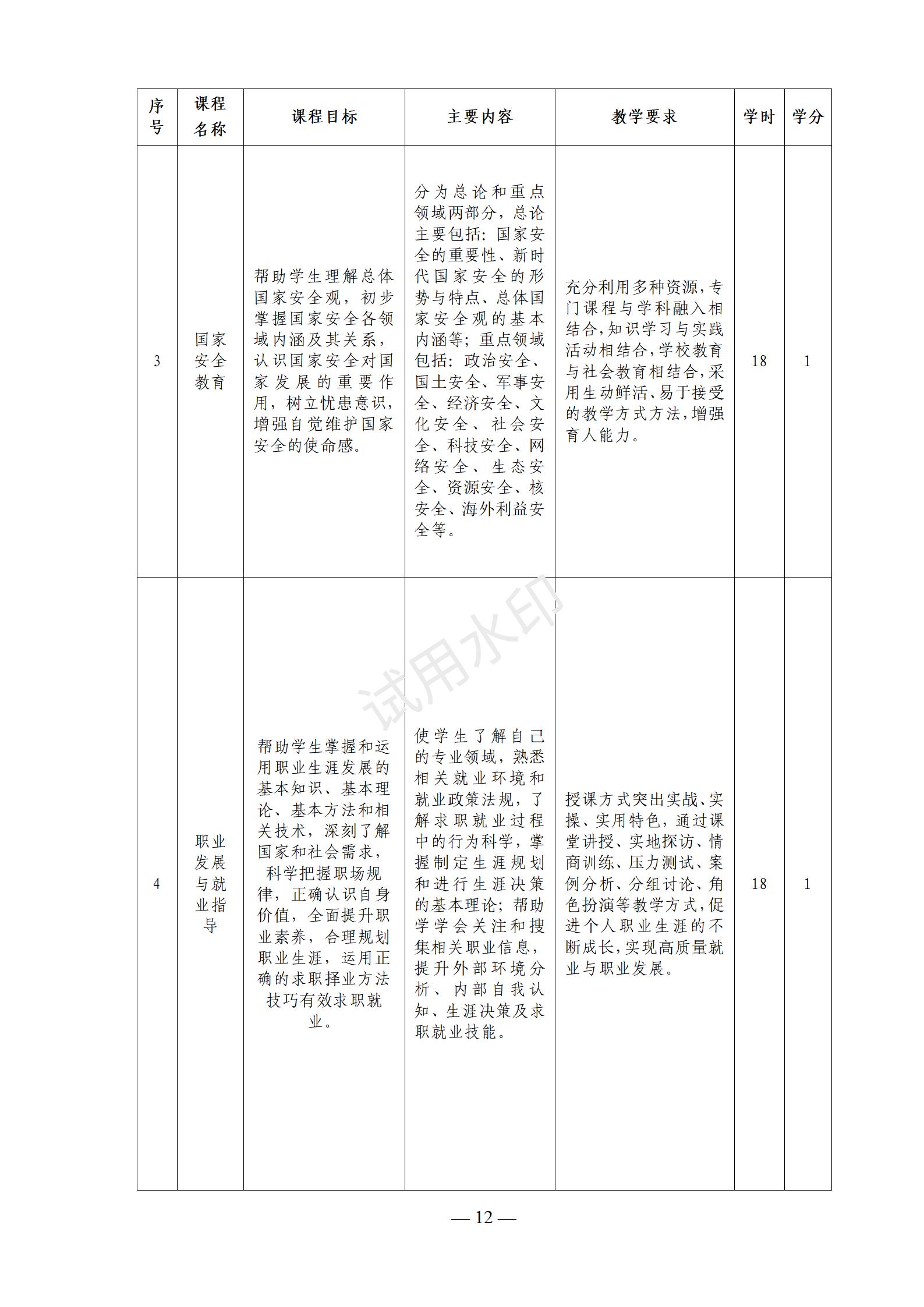 镇平县工艺美术中等职业学校 大数据技术应用3+2专业人才培养方案