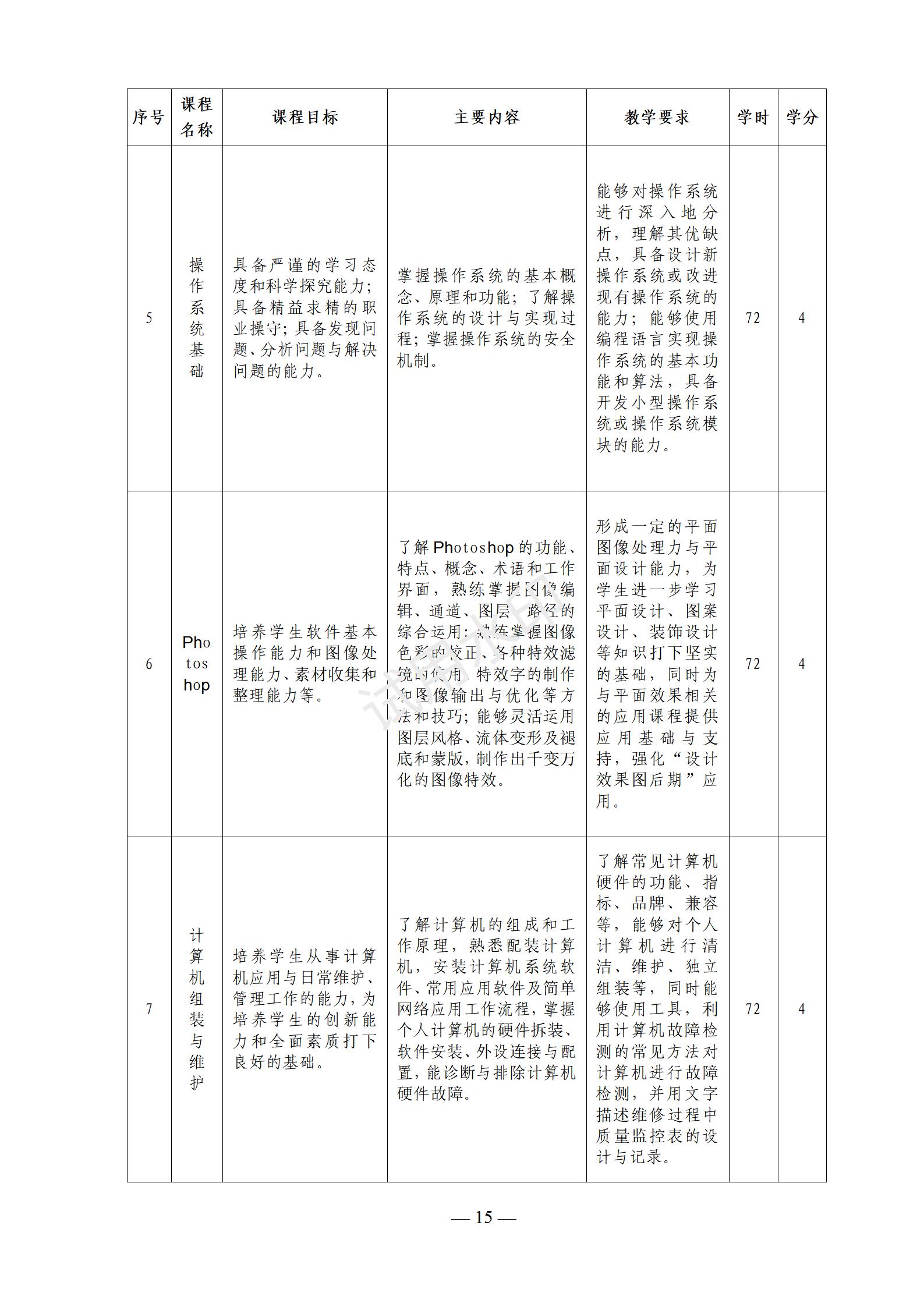 镇平县工艺美术中等职业学校 大数据技术应用3+2专业人才培养方案