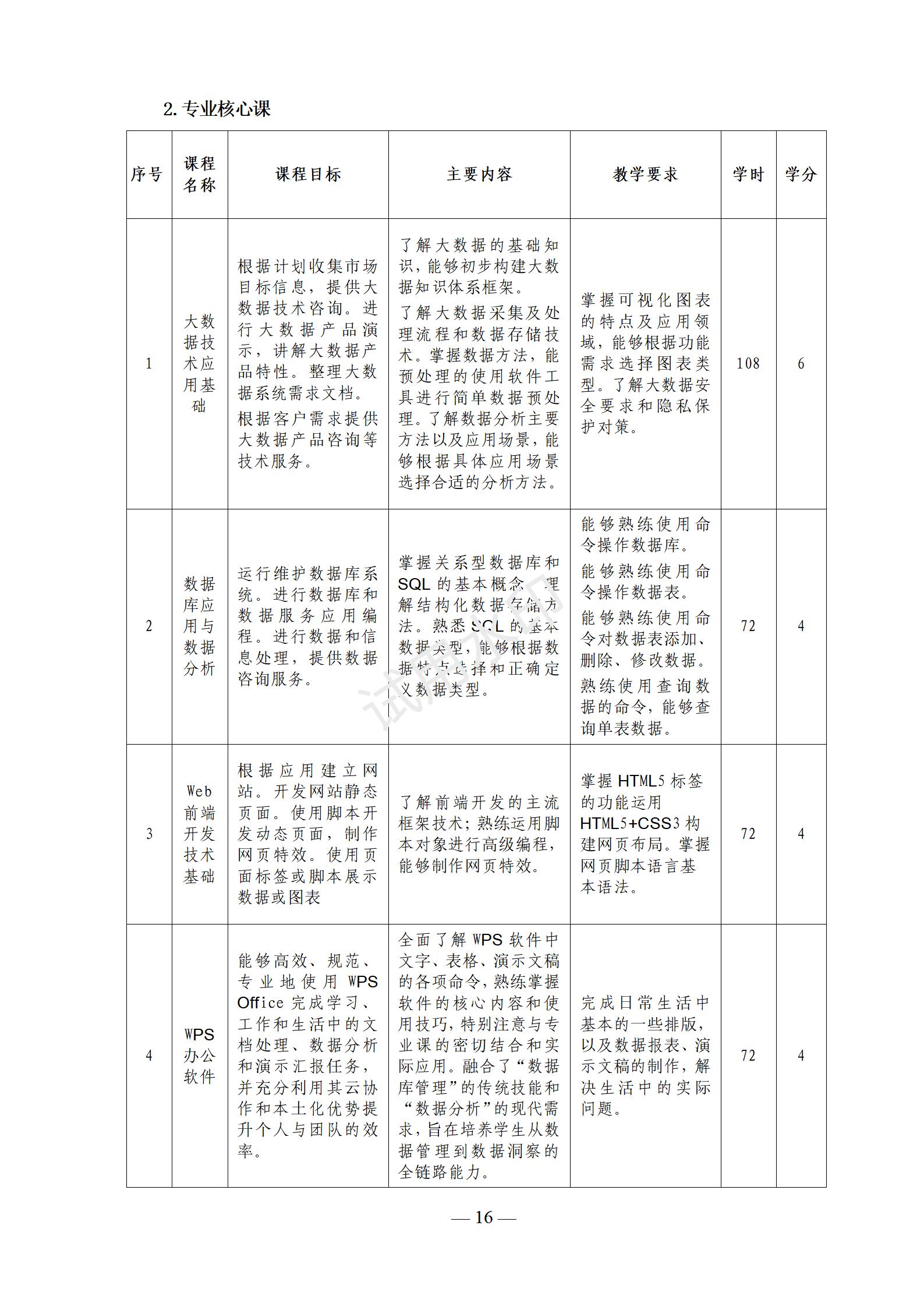 镇平县工艺美术中等职业学校 大数据技术应用3+2专业人才培养方案
