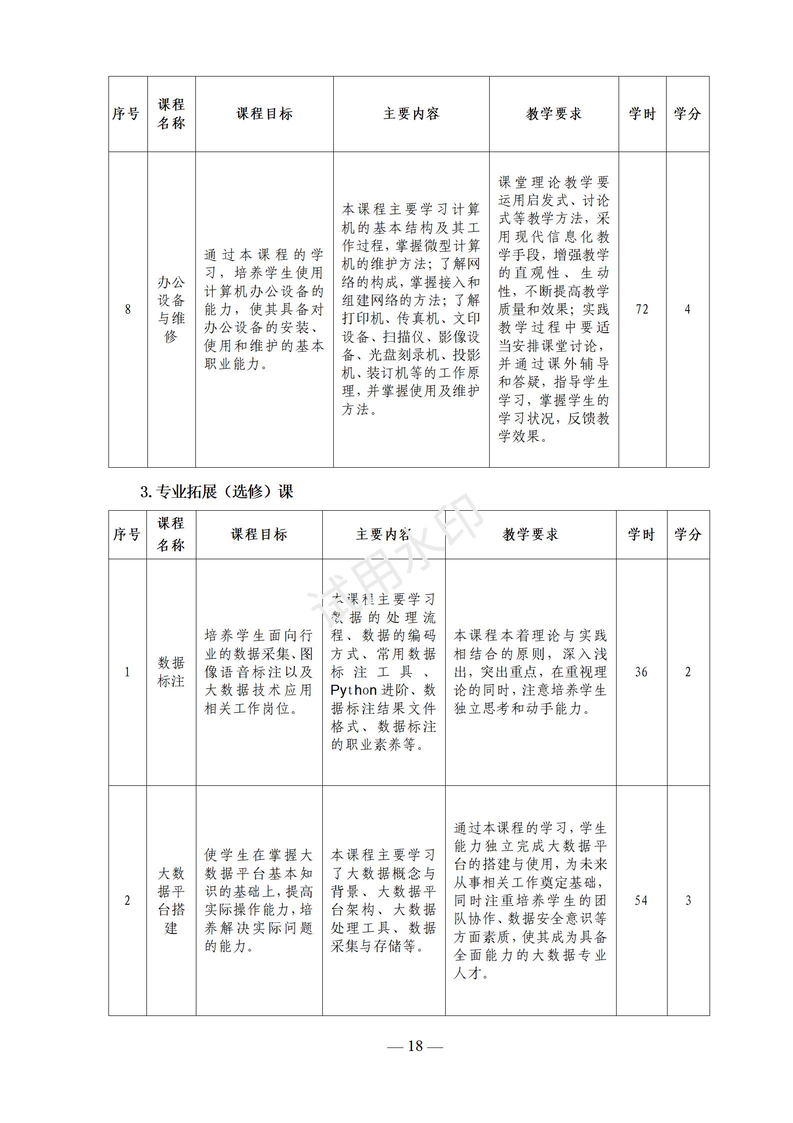 镇平县工艺美术中等职业学校 大数据技术应用3+2专业人才培养方案