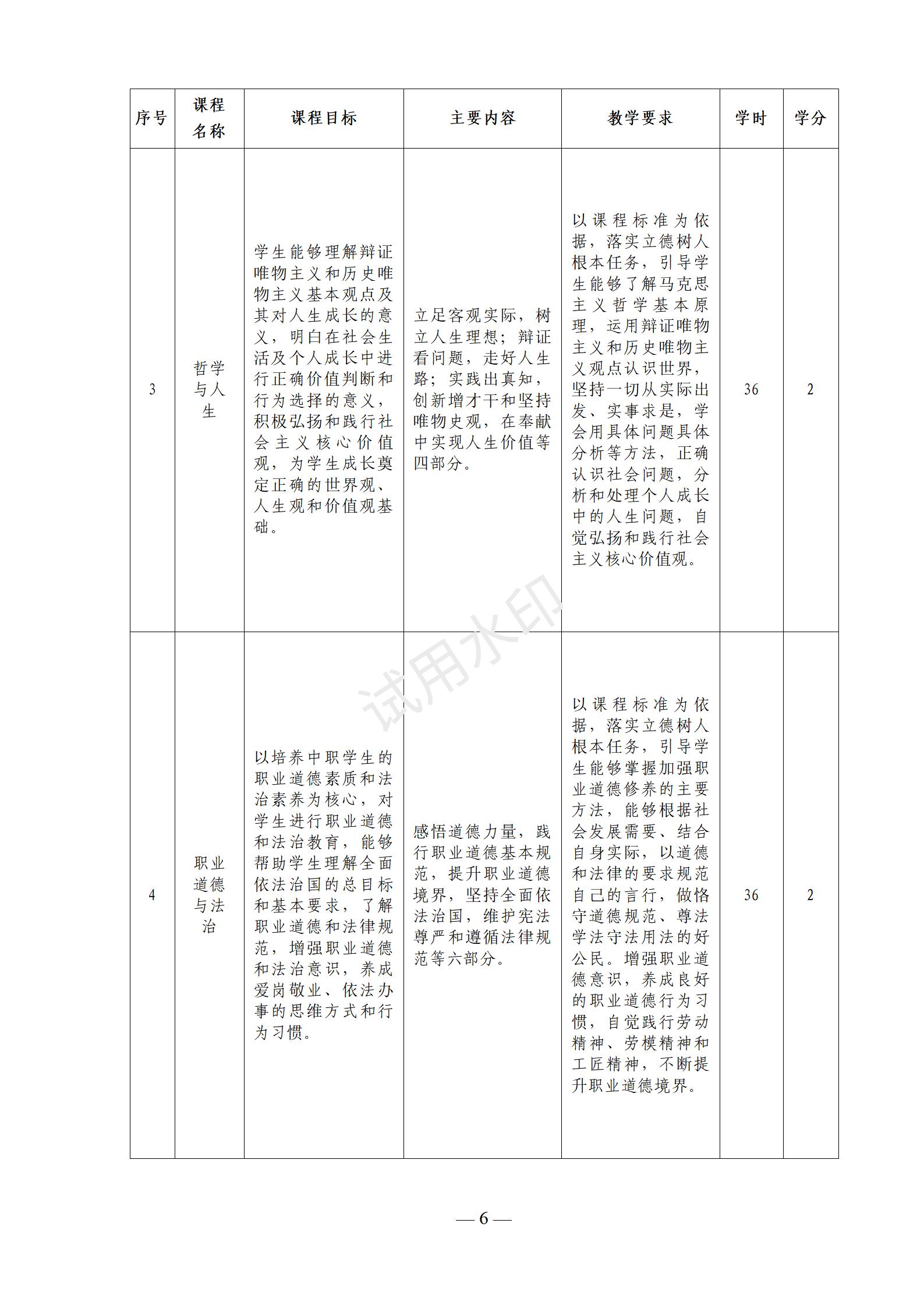大数据技术应用专业人才培养方案