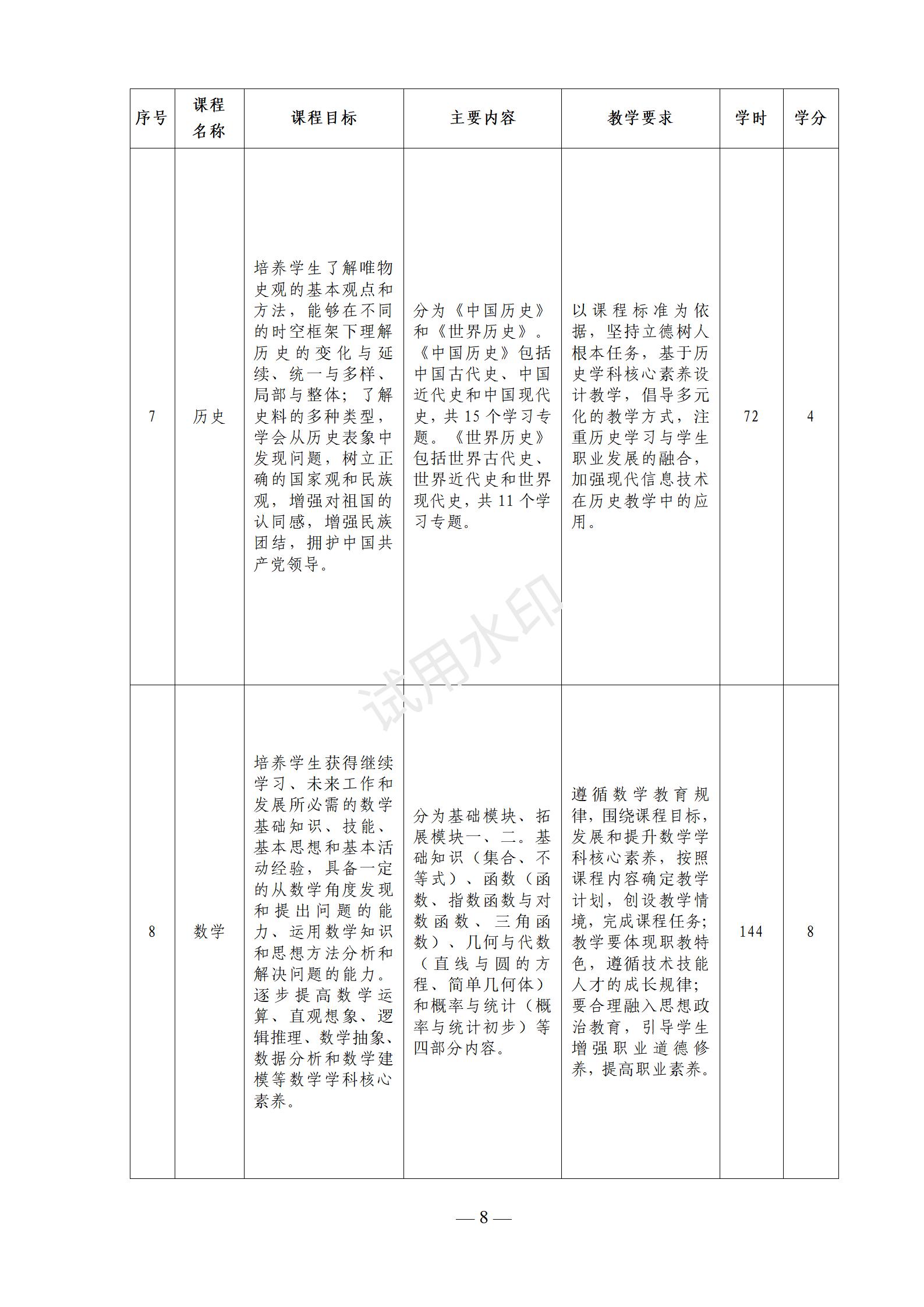大数据技术应用专业人才培养方案