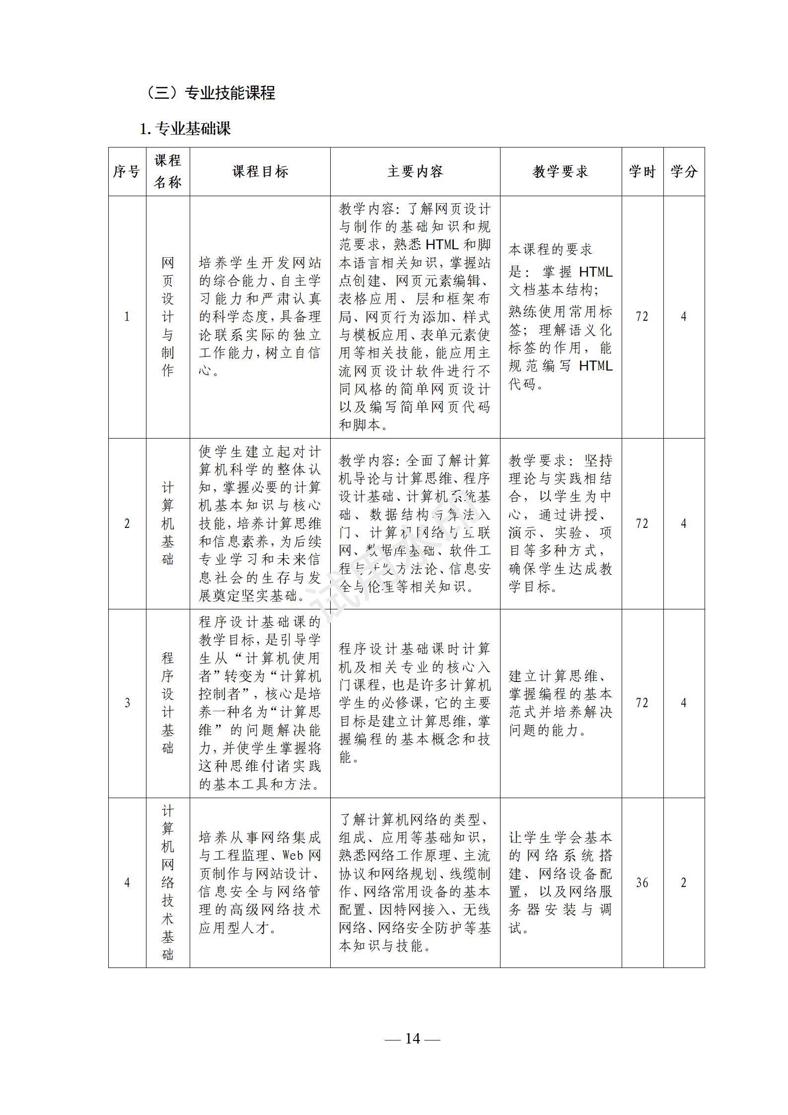 大数据技术应用专业人才培养方案