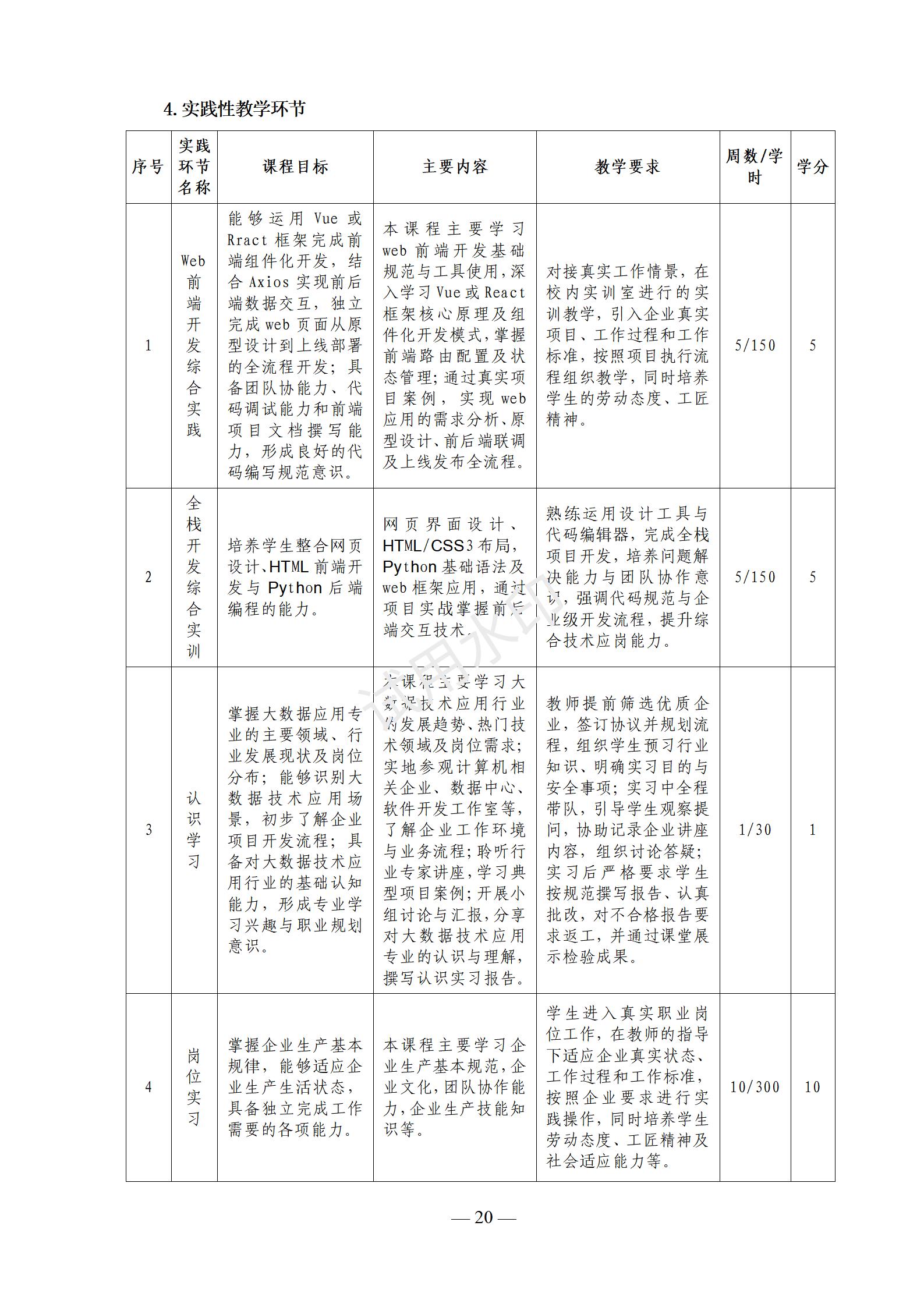大数据技术应用专业人才培养方案