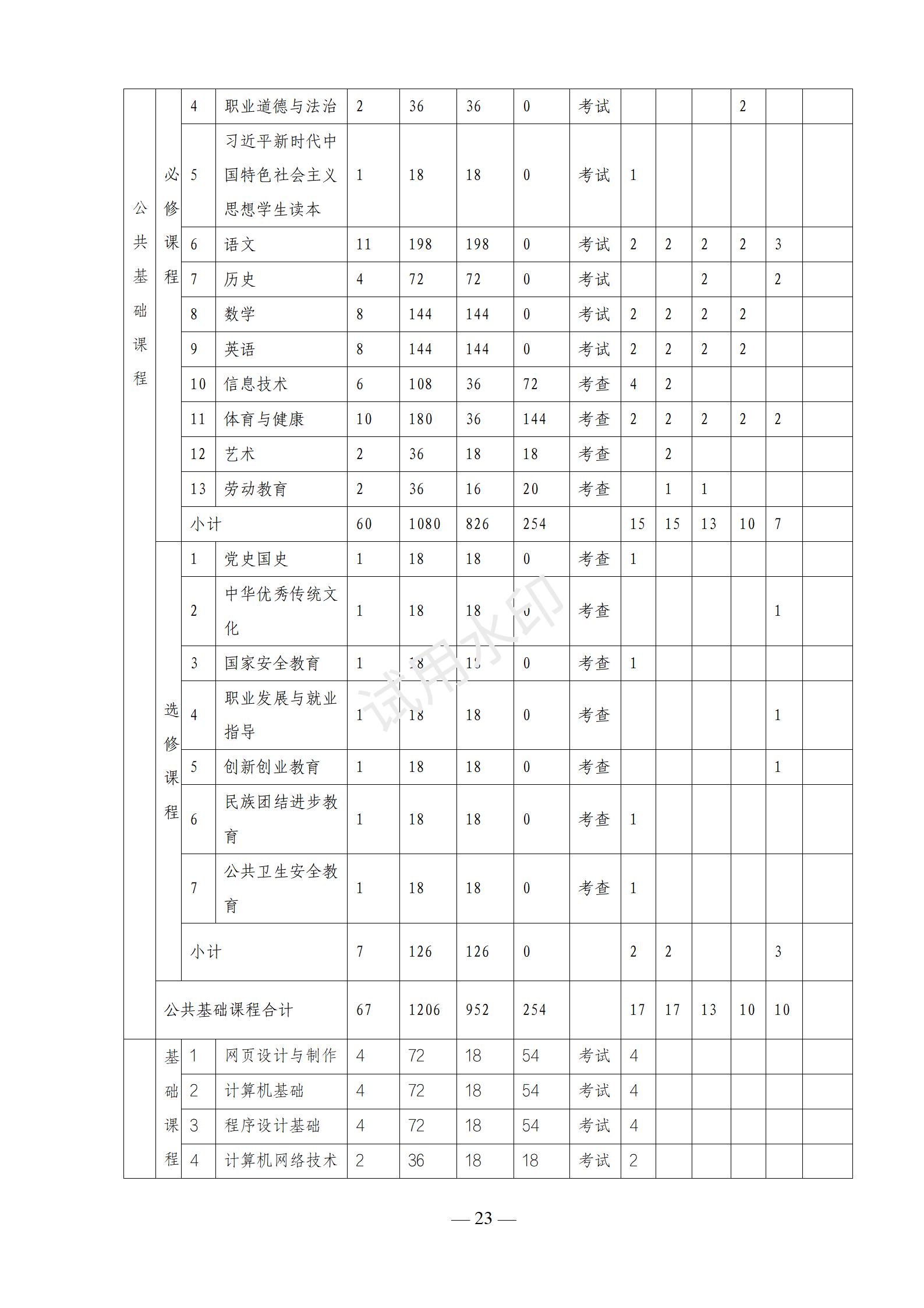 大数据技术应用专业人才培养方案