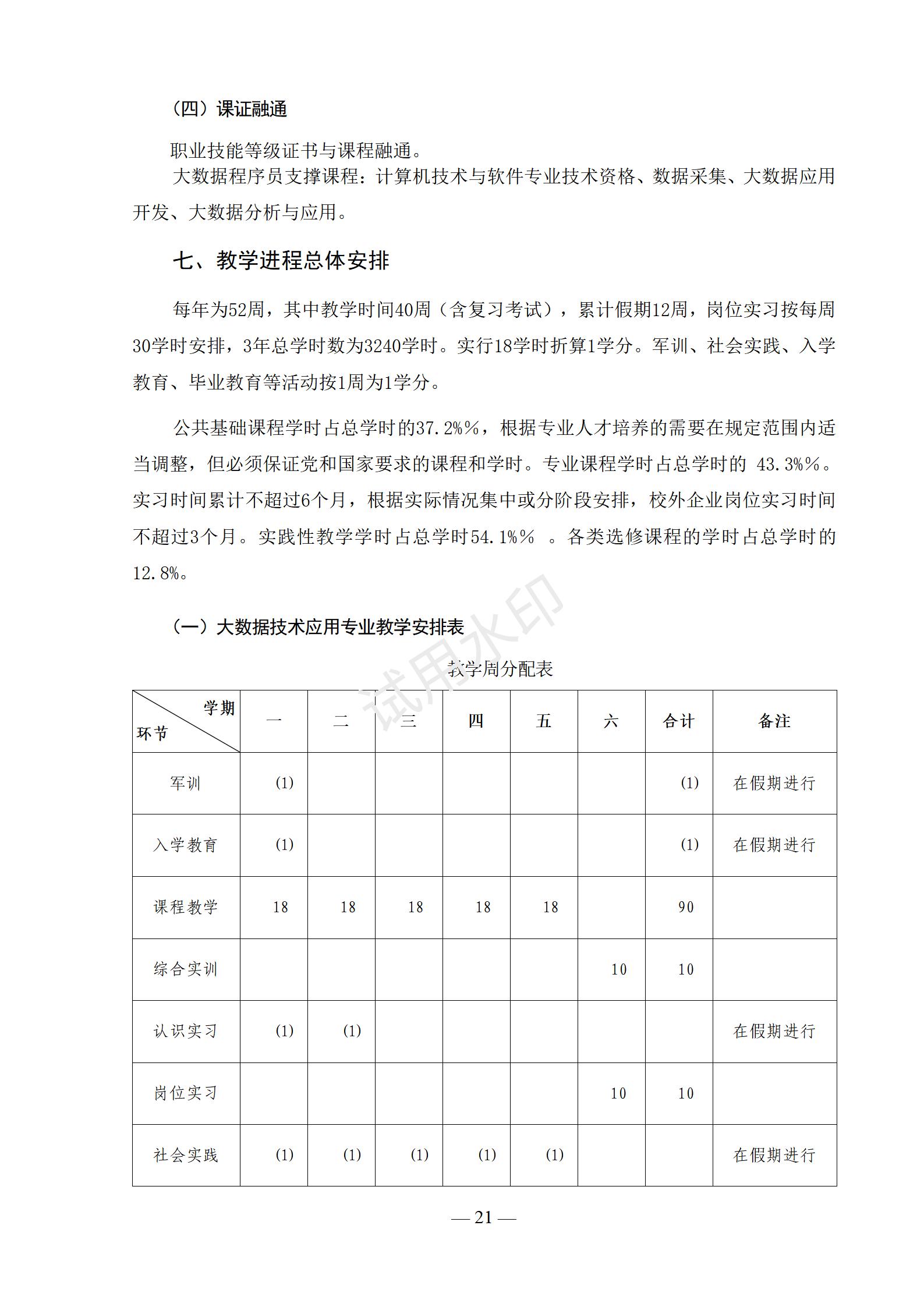 大数据技术应用专业人才培养方案