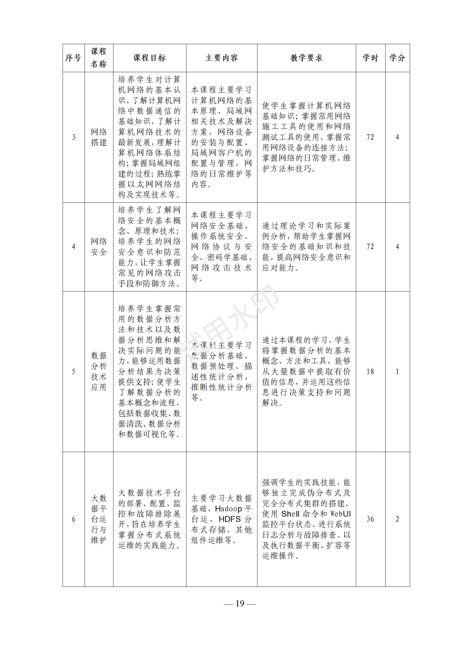 大数据技术应用专业人才培养方案