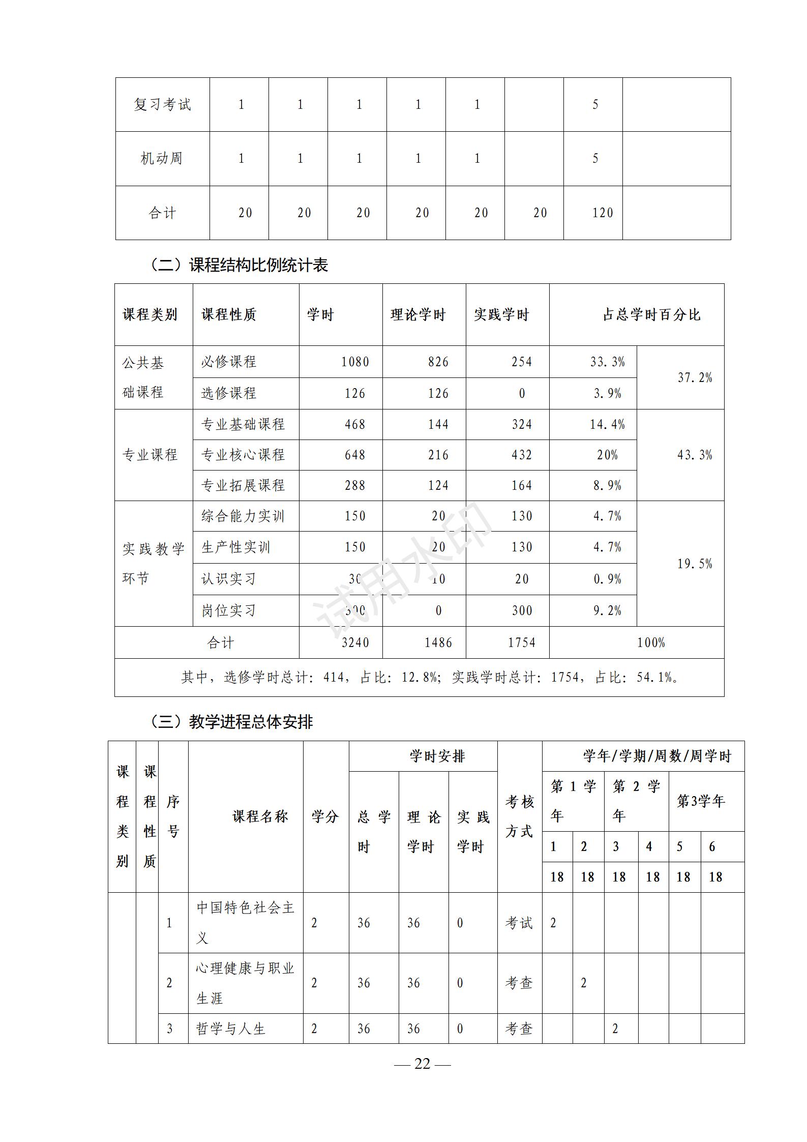 大数据技术应用专业人才培养方案