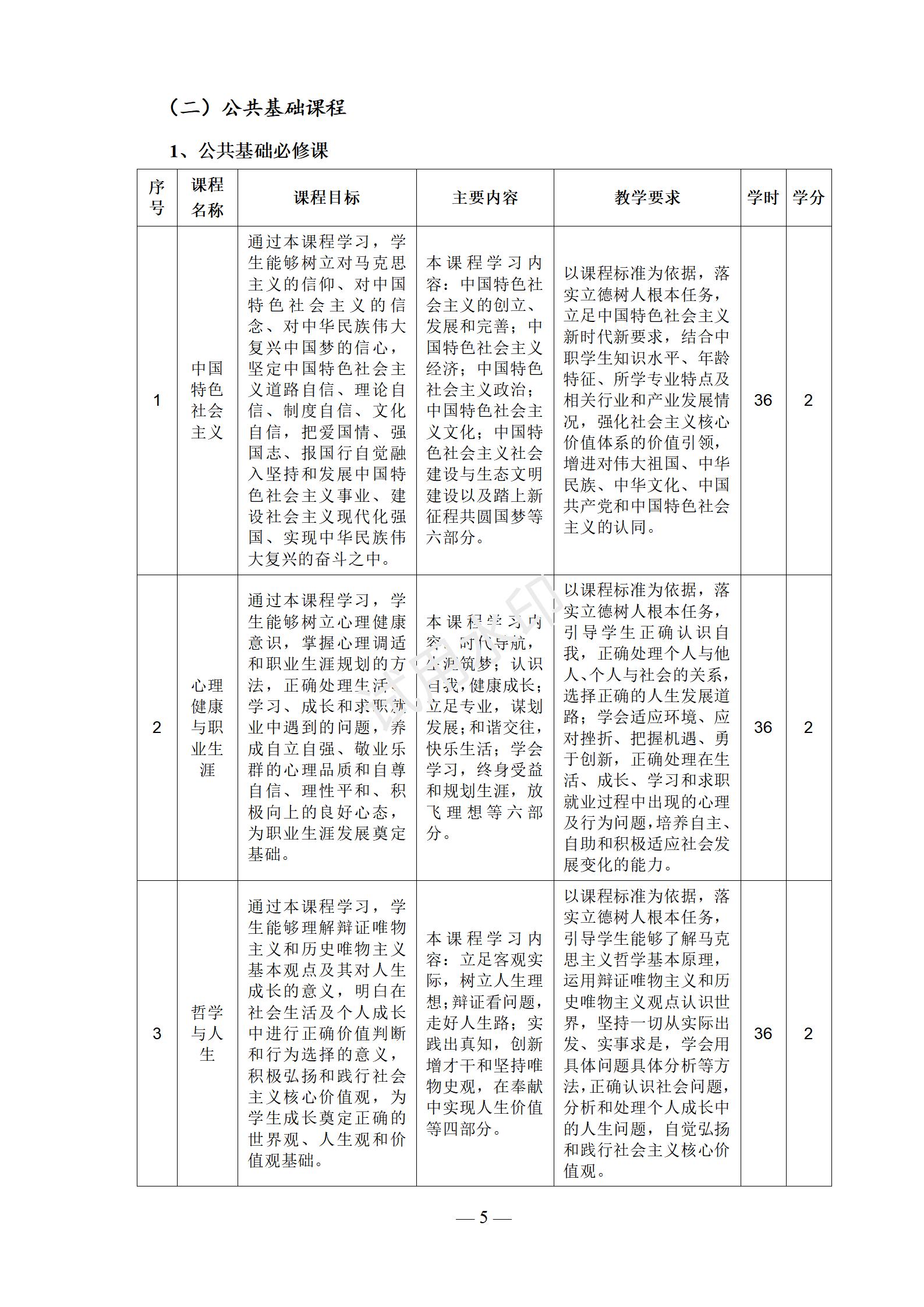 电梯安装与维修保养专业人才培养方案