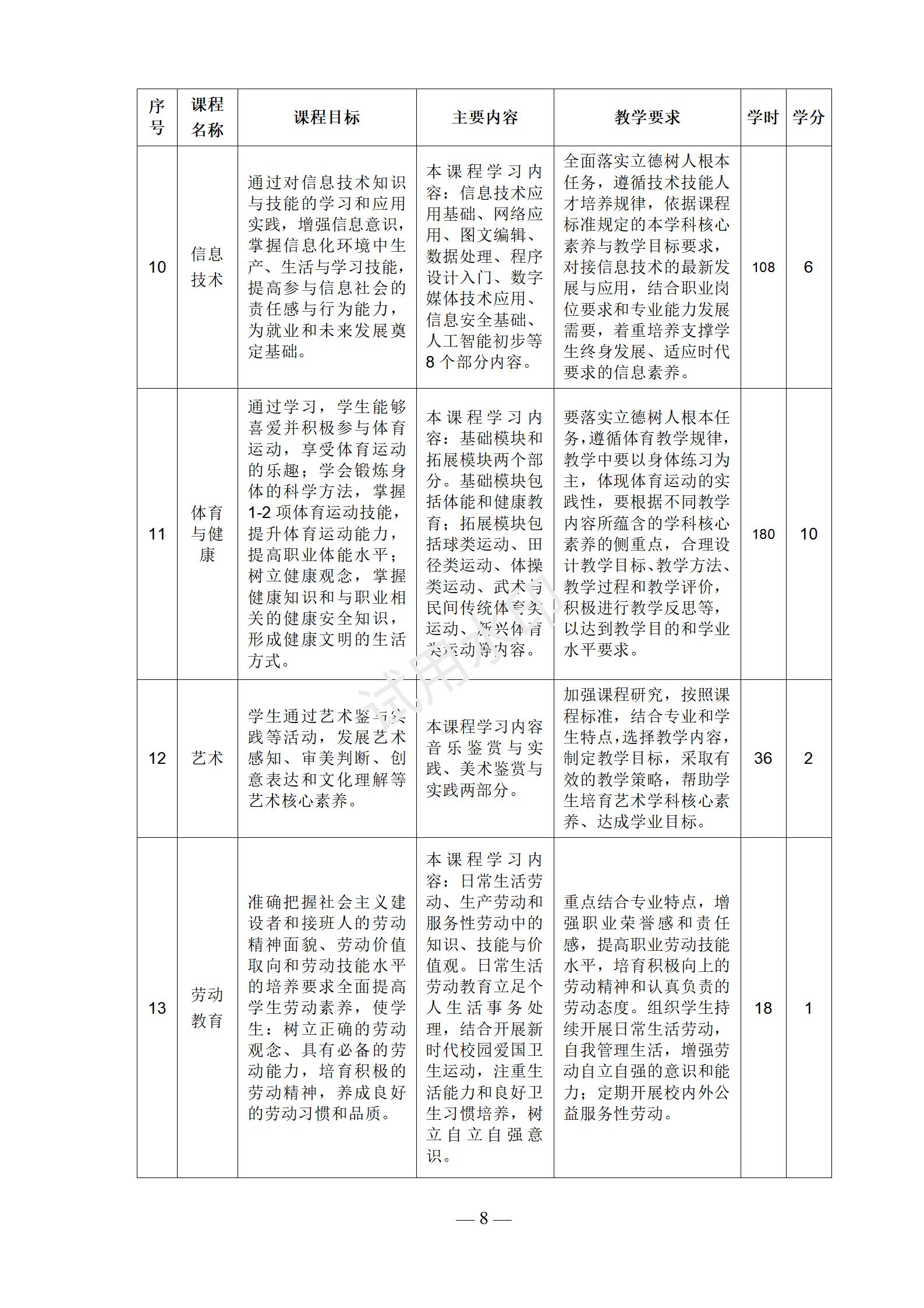 电梯安装与维修保养专业人才培养方案