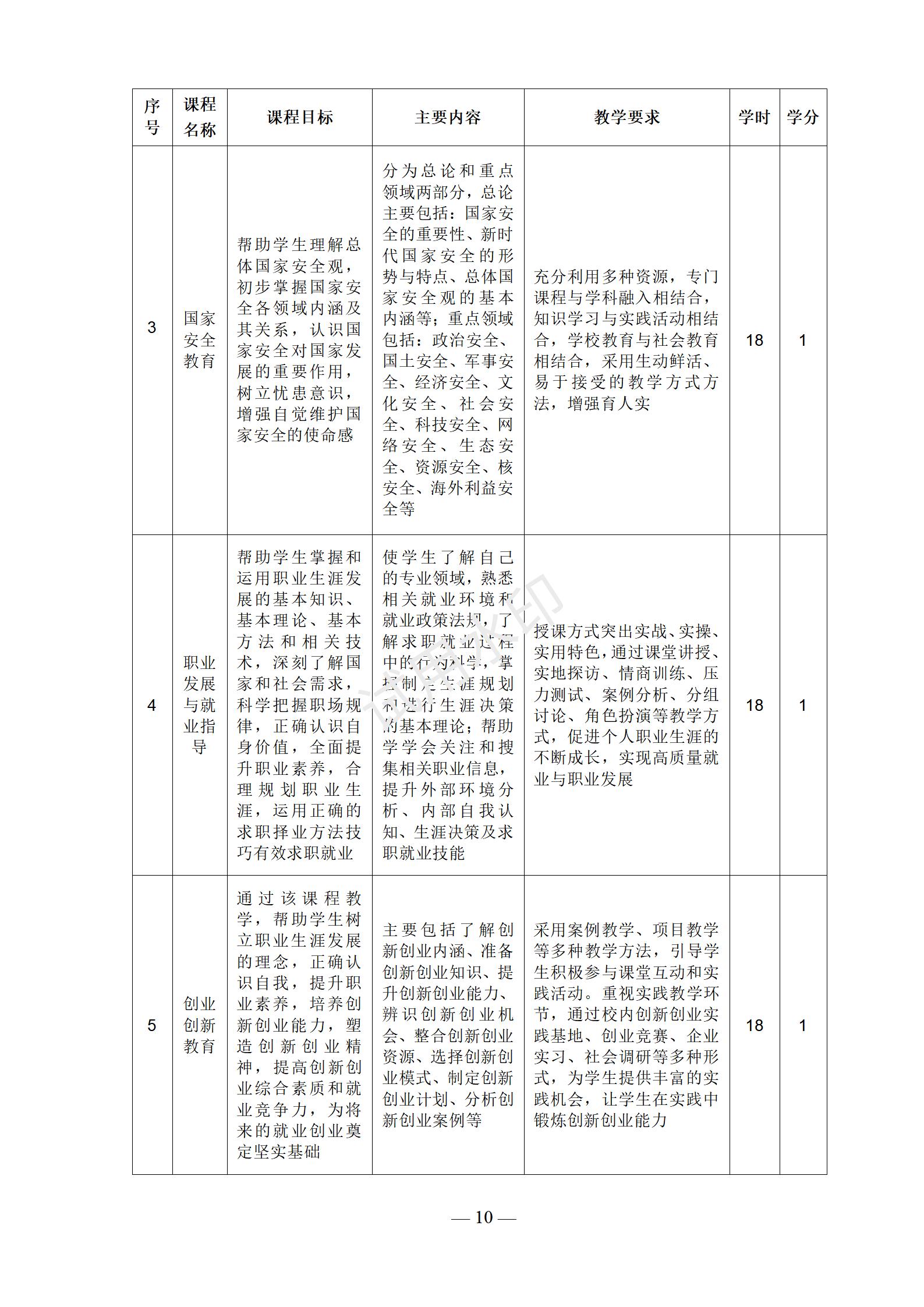 电梯安装与维修保养专业人才培养方案