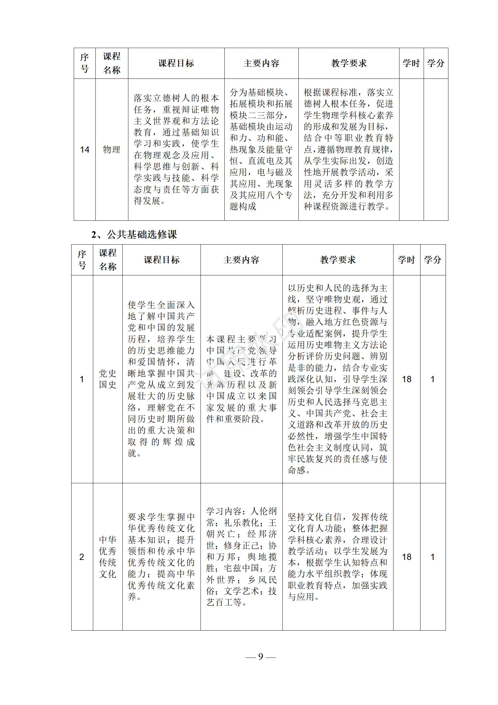 电梯安装与维修保养专业人才培养方案