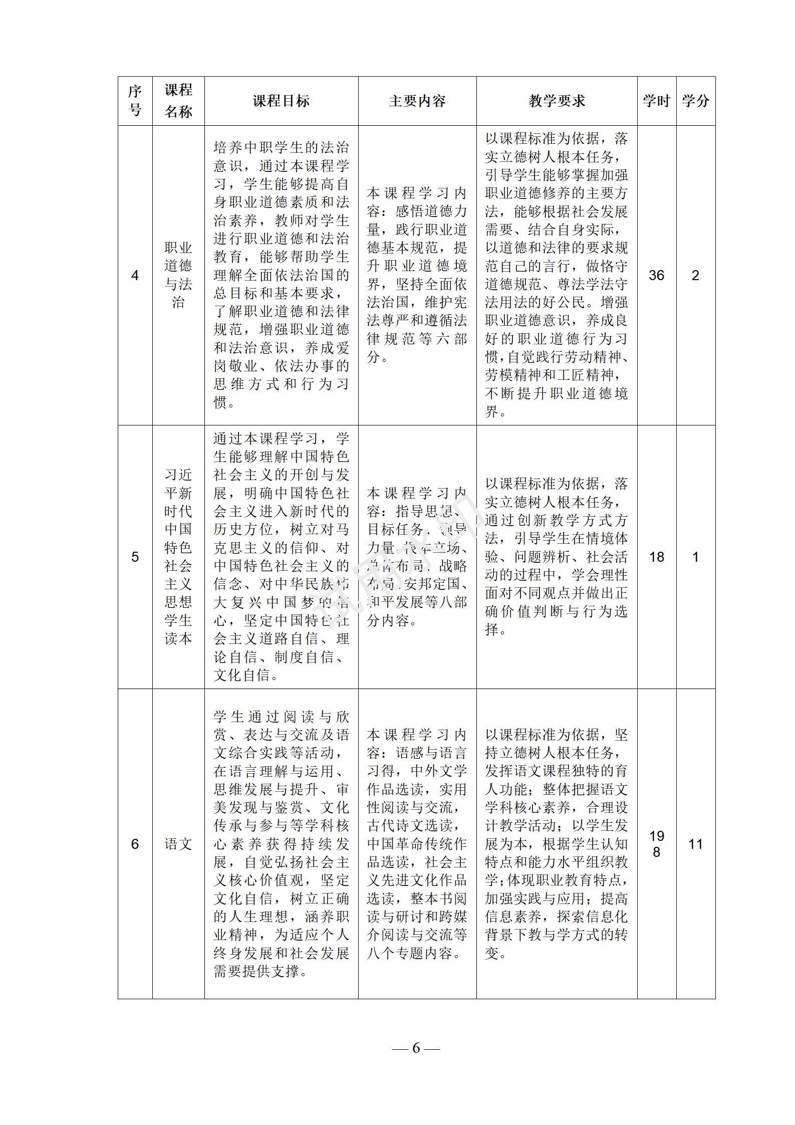 电梯安装与维修保养专业人才培养方案