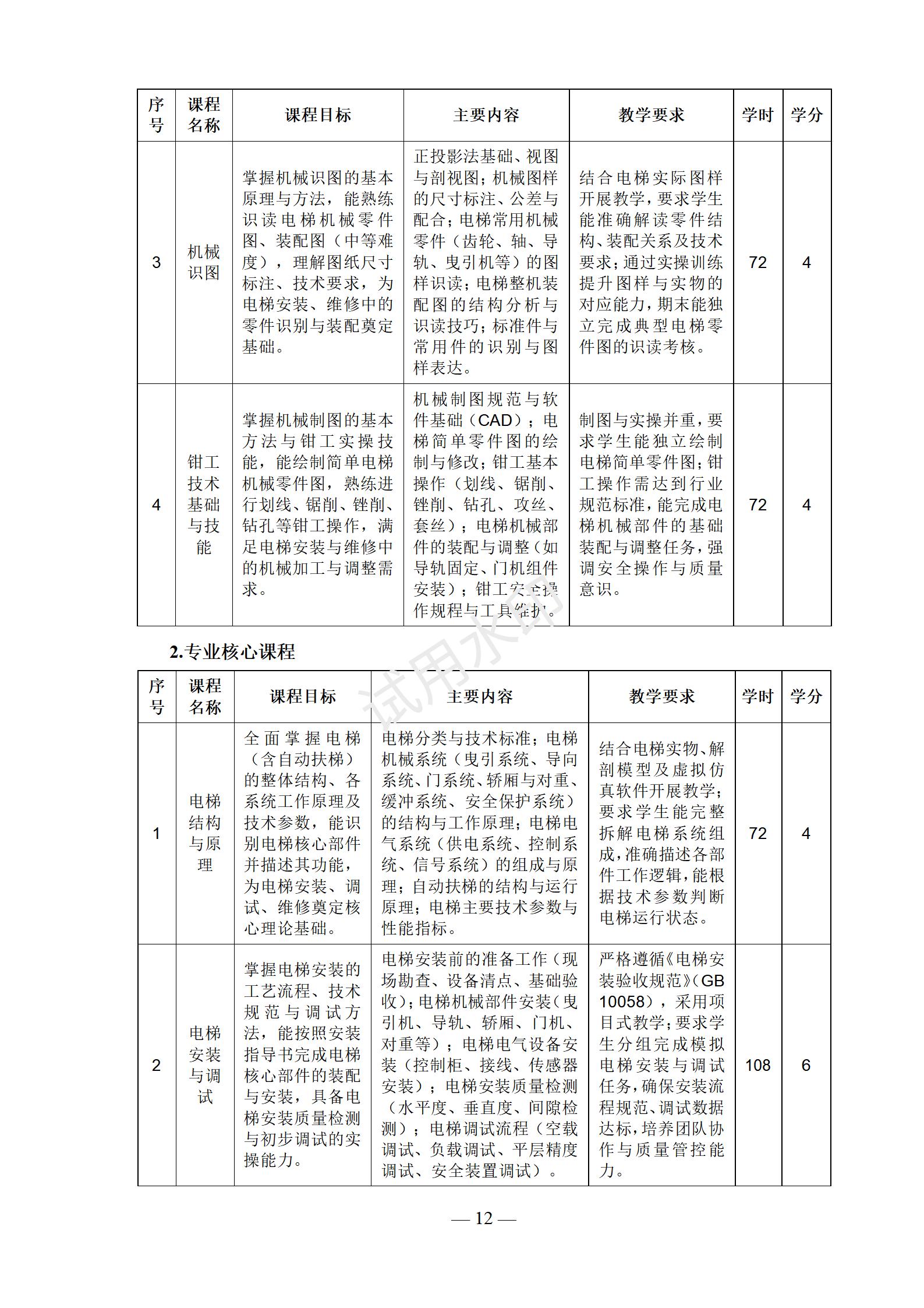 电梯安装与维修保养专业人才培养方案