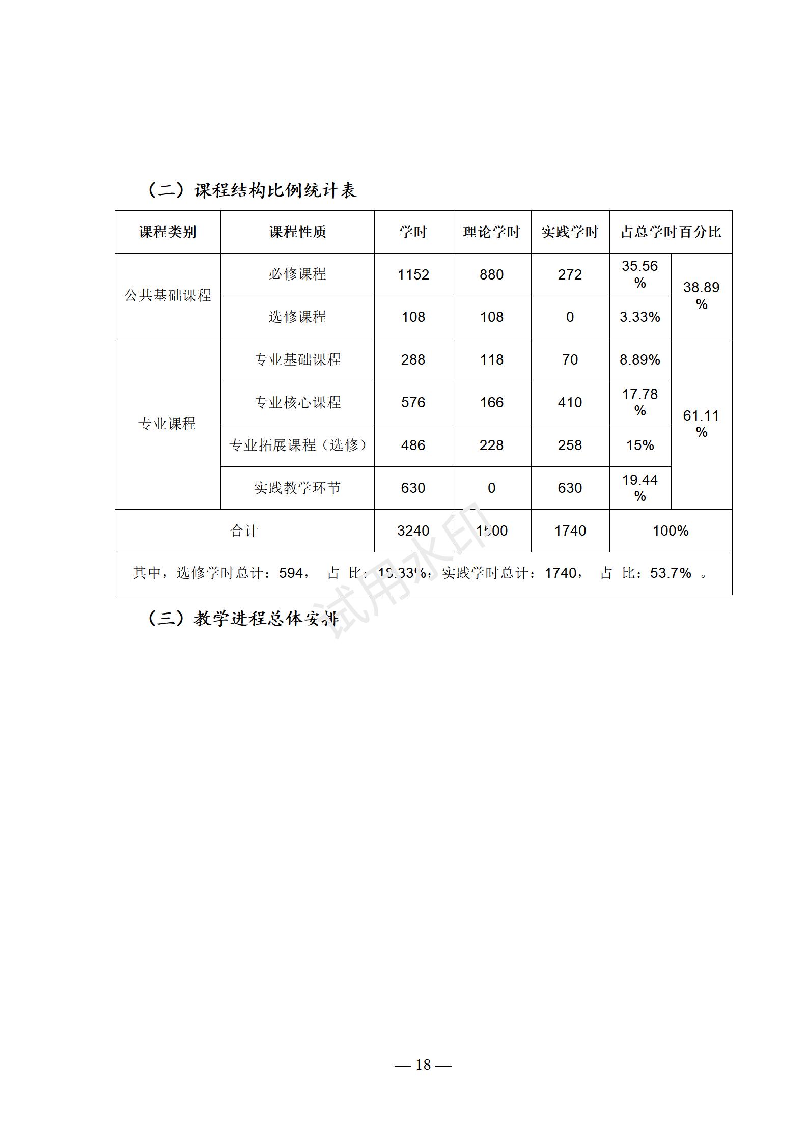 电梯安装与维修保养专业人才培养方案