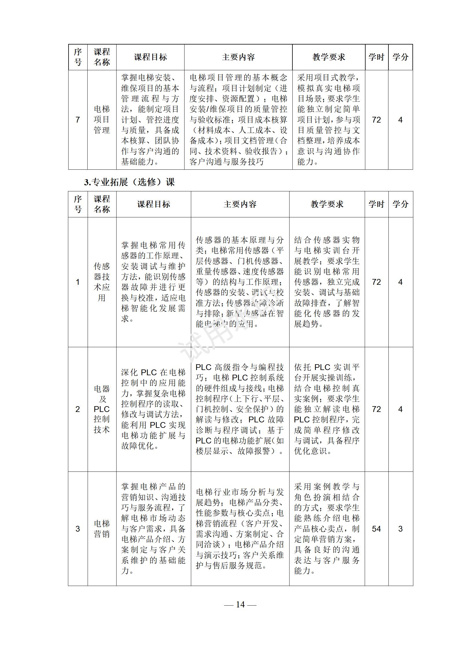 电梯安装与维修保养专业人才培养方案