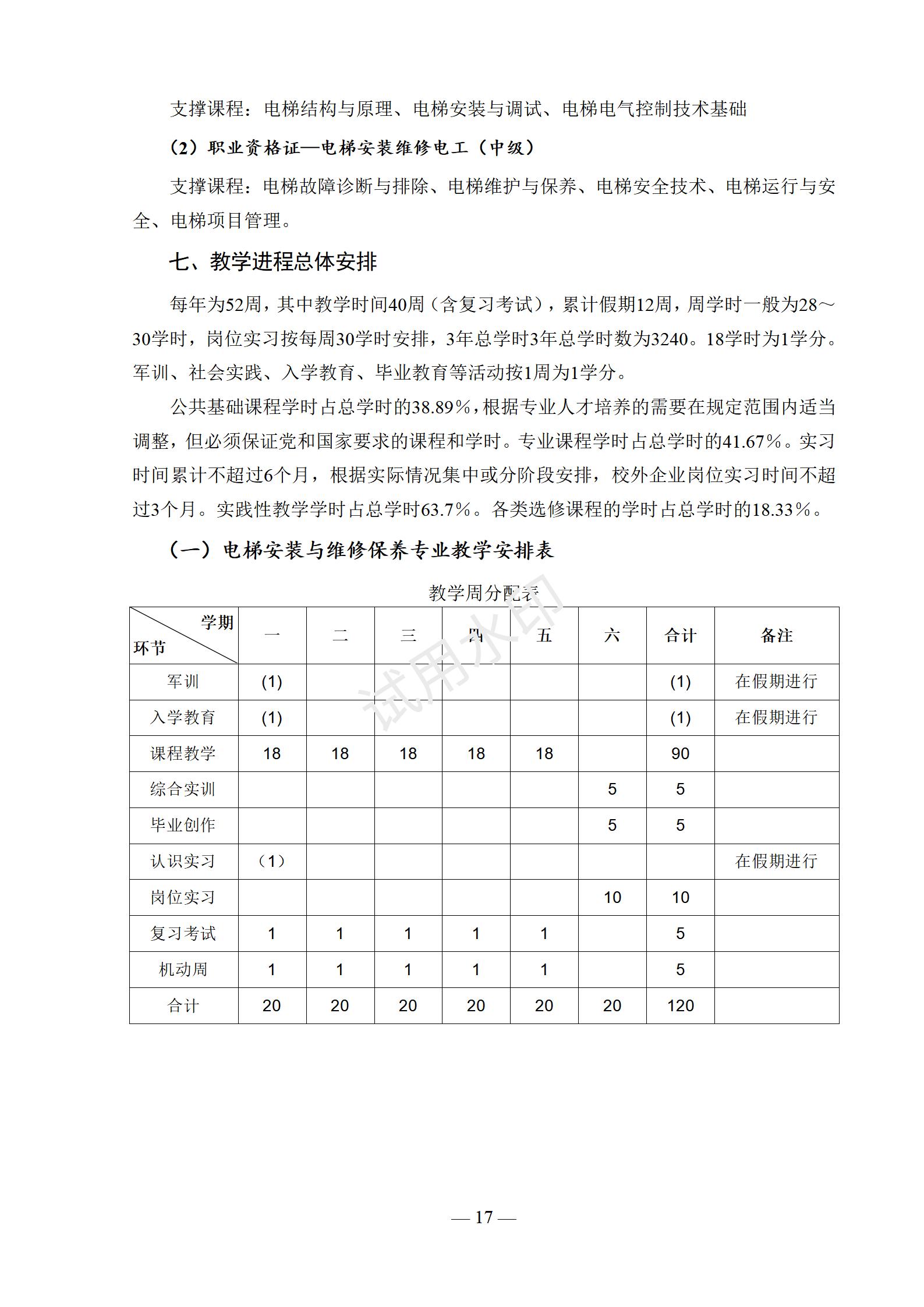 电梯安装与维修保养专业人才培养方案