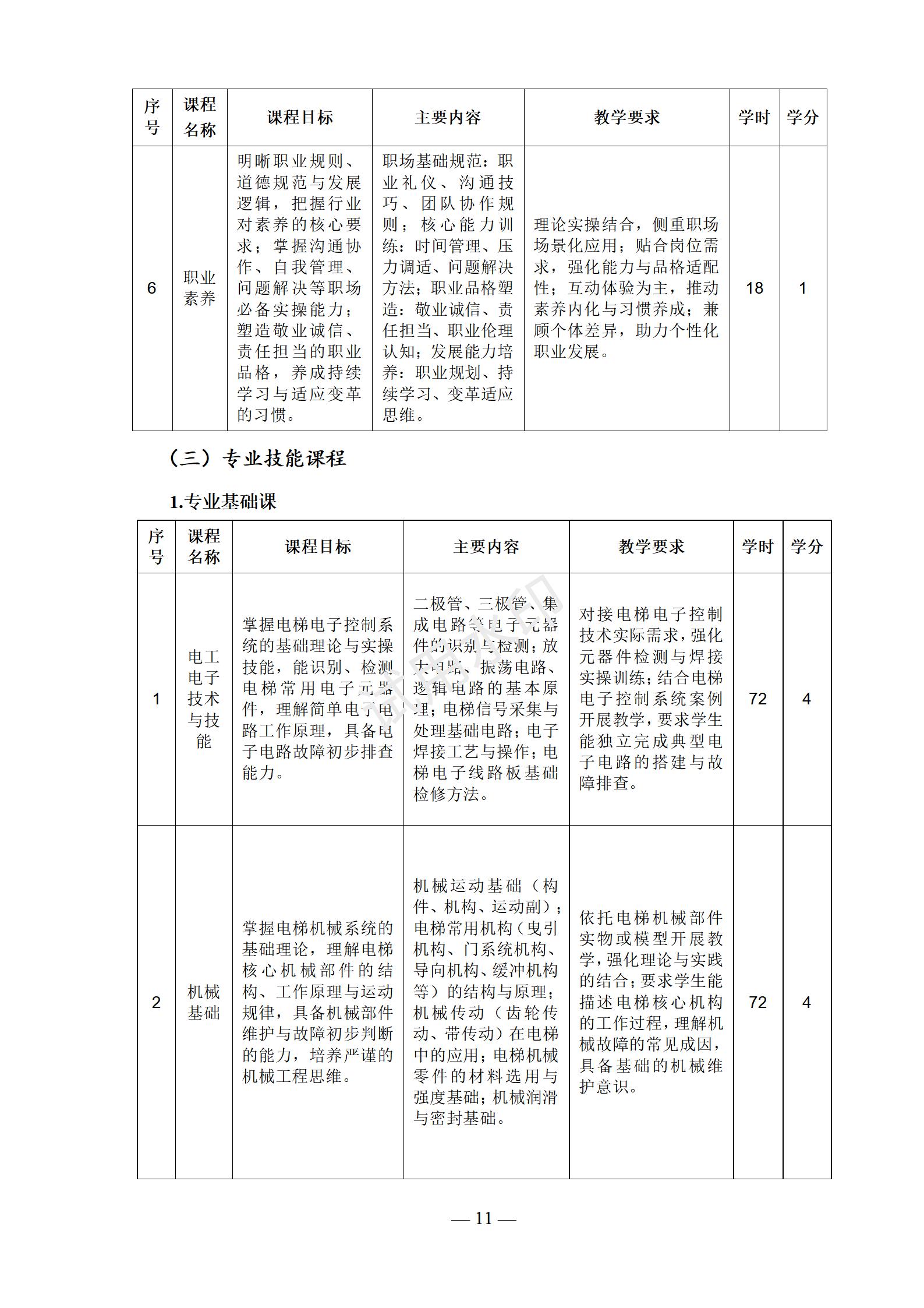 电梯安装与维修保养专业人才培养方案