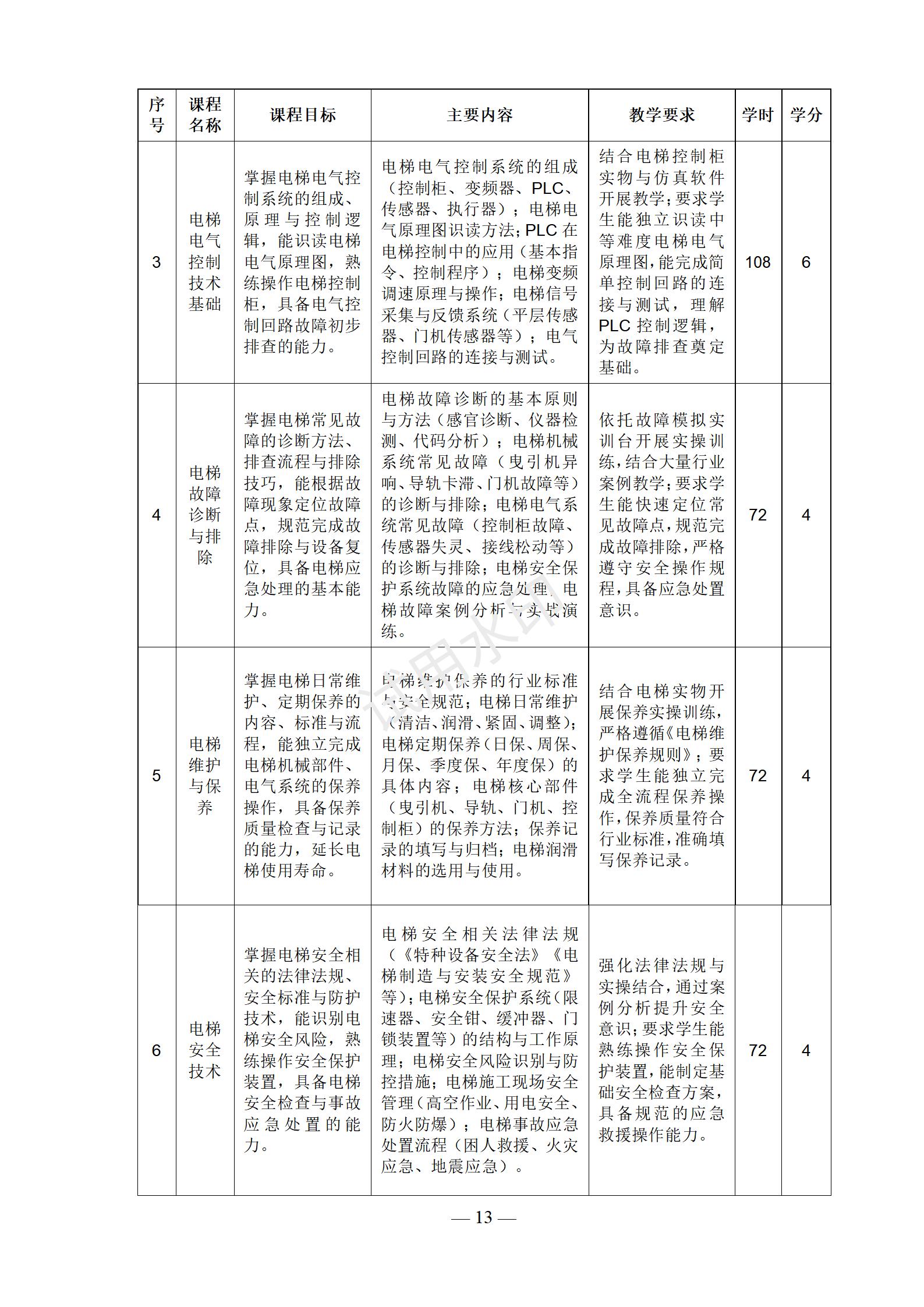 电梯安装与维修保养专业人才培养方案