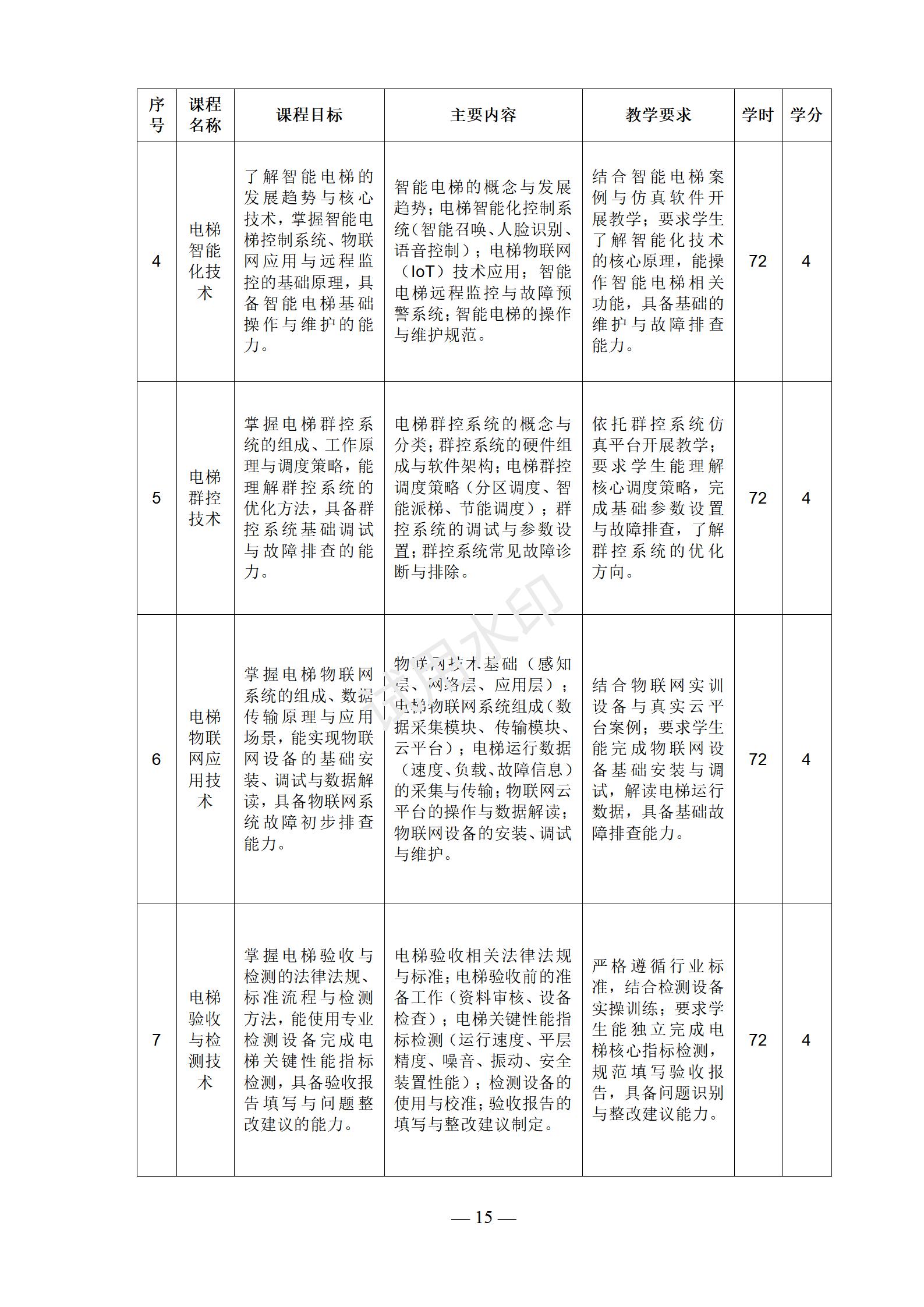 电梯安装与维修保养专业人才培养方案