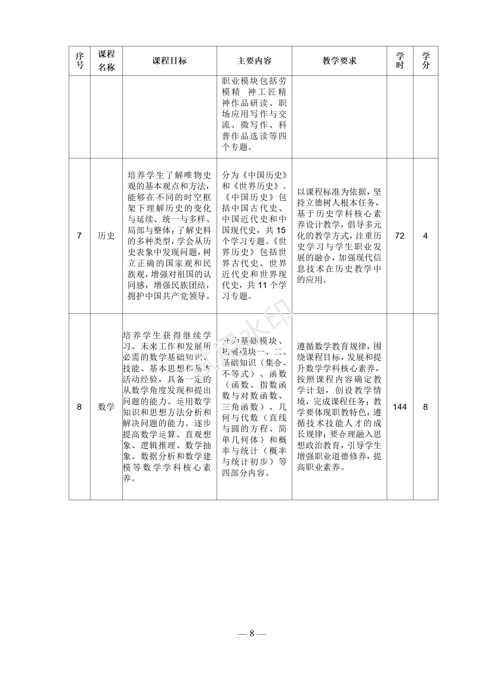 电子商务专业人才培养方案