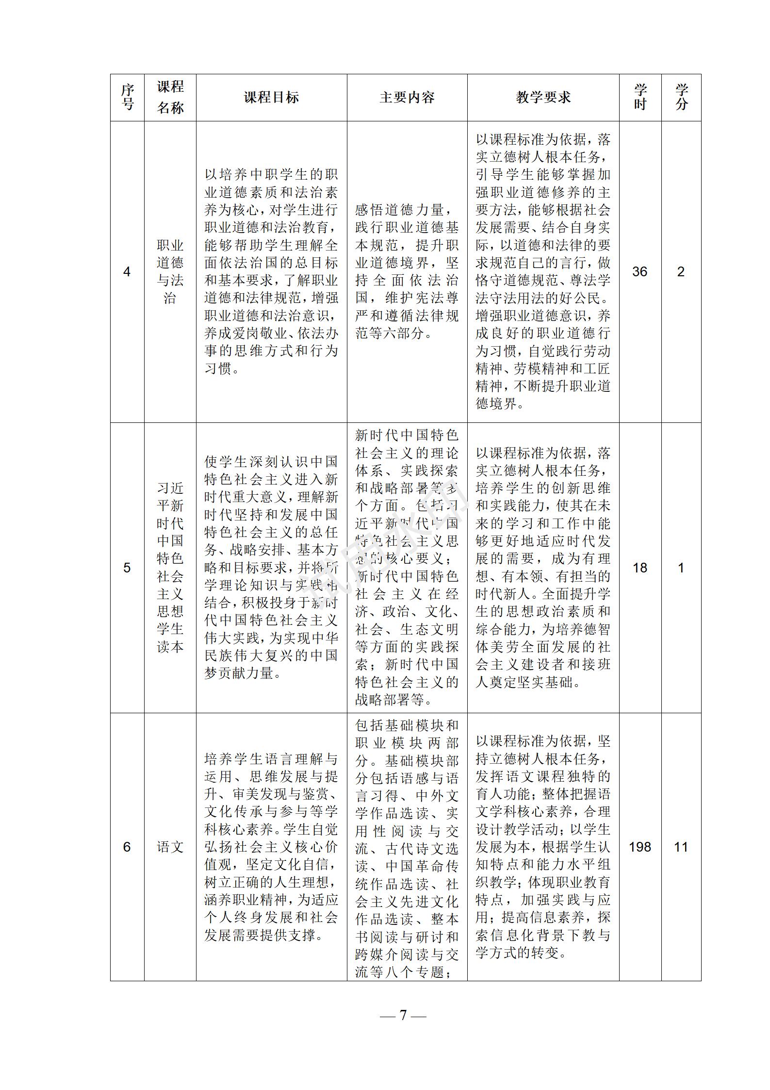 电子商务专业人才培养方案
