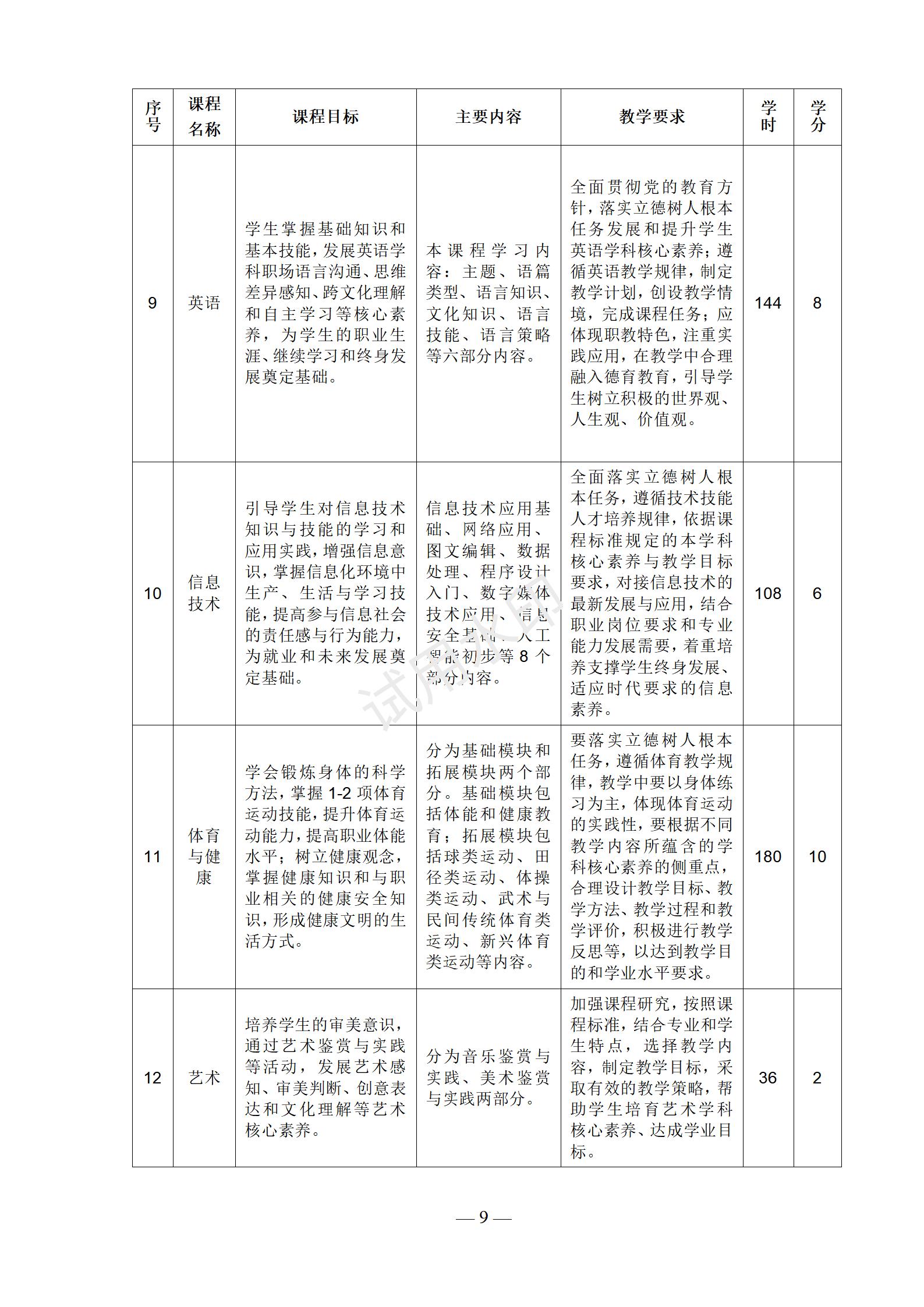 电子商务专业人才培养方案