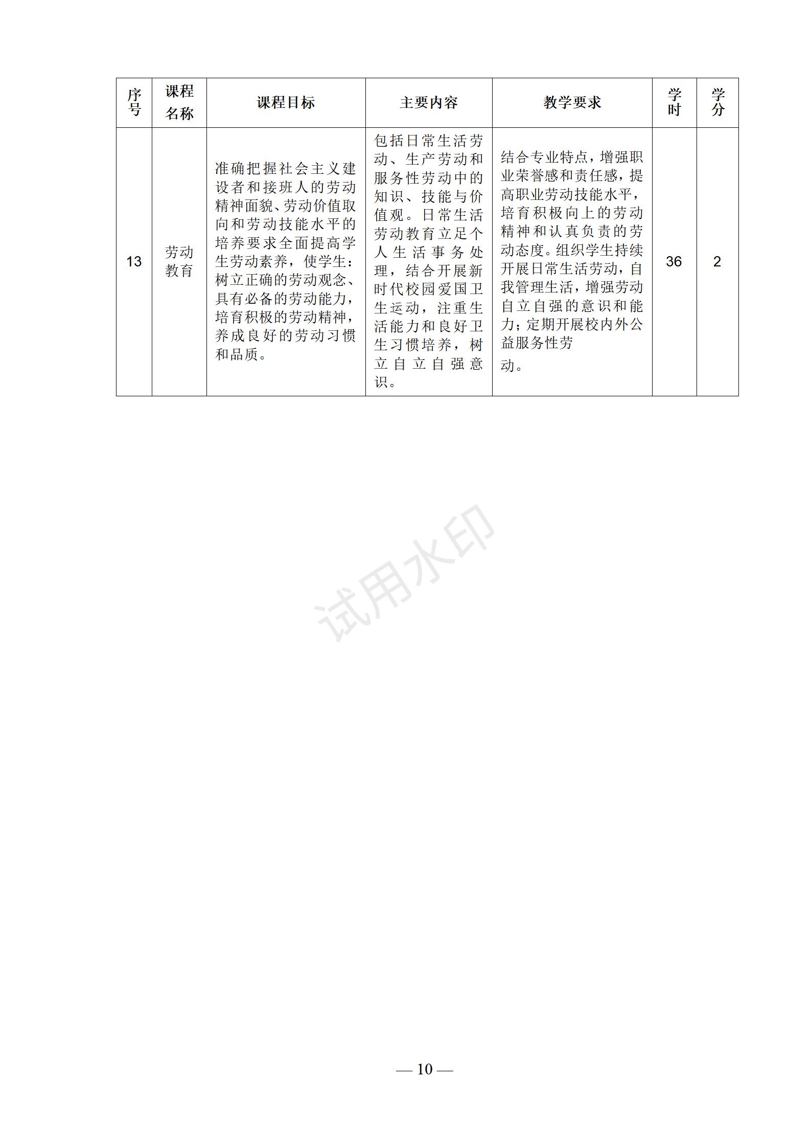 电子商务专业人才培养方案