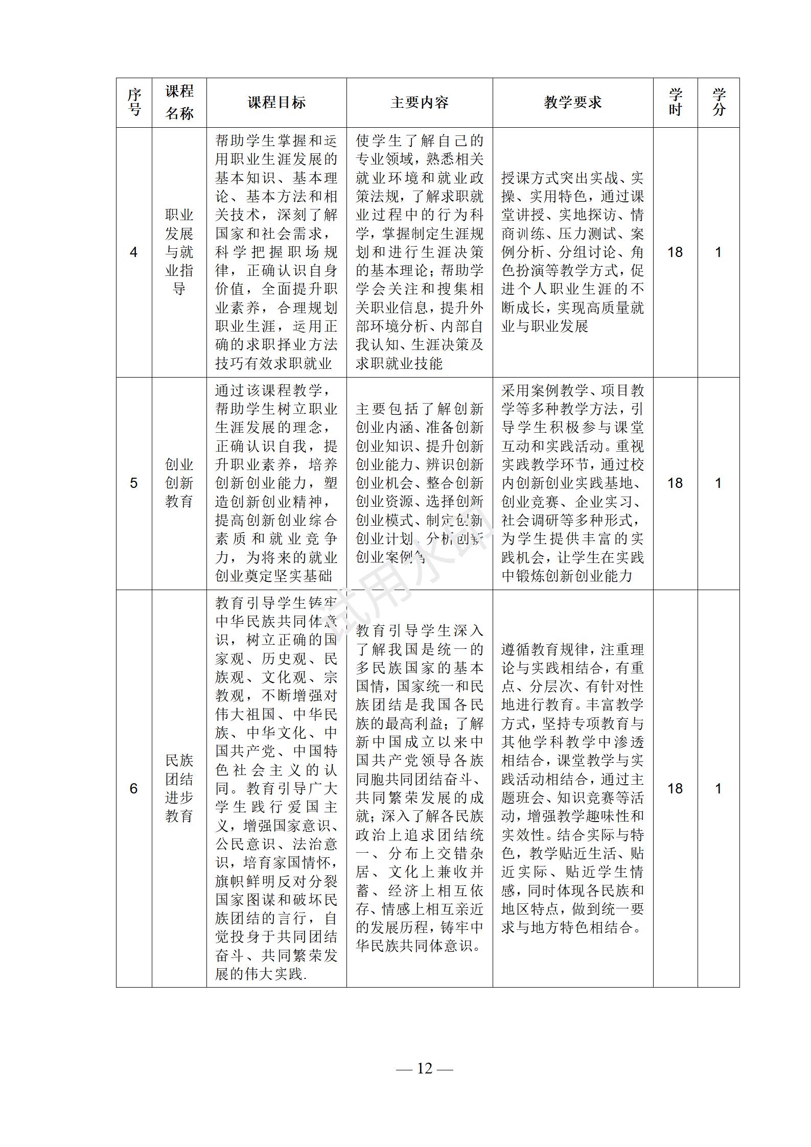 电子商务专业人才培养方案
